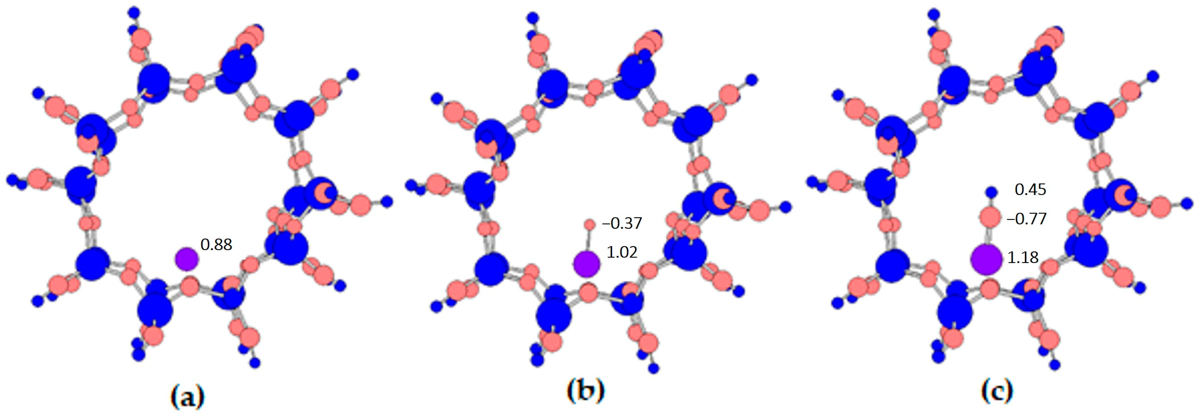 Ijms 24 03374 g009 Ijms 24 03374 g009