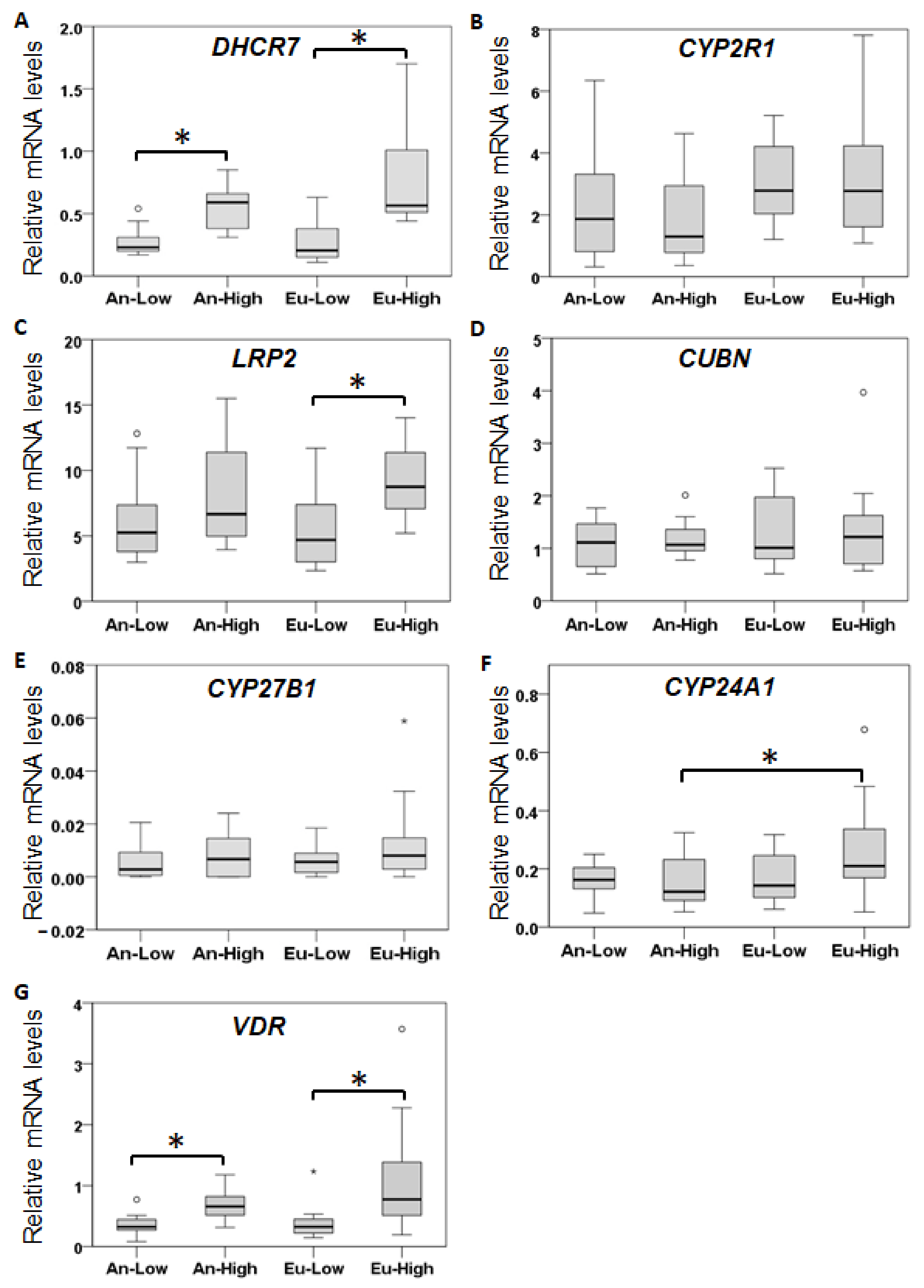 Ijms 24 03389 g002 Ijms 24 03389 g002