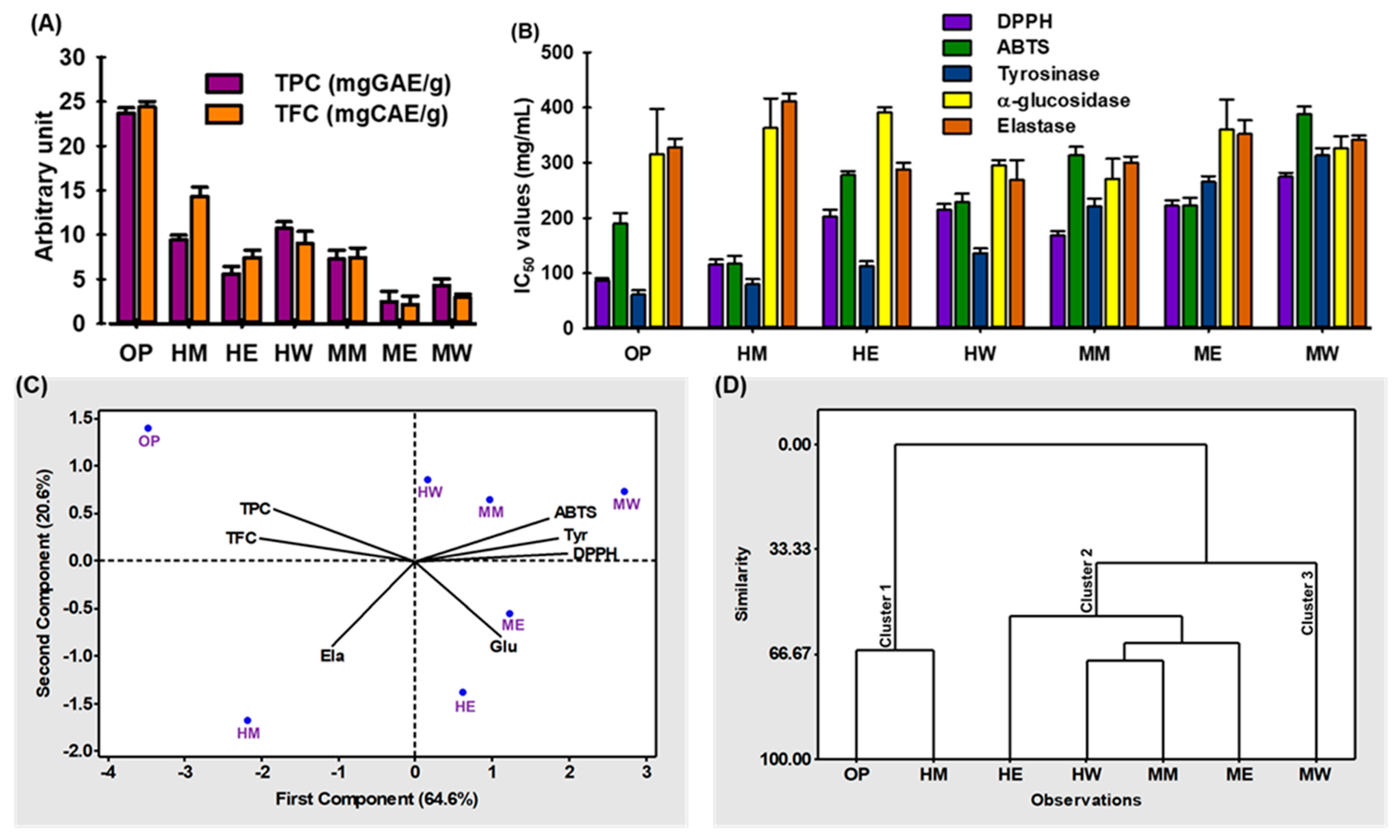 Ijms 24 03396 g003 Ijms 24 03396 g003