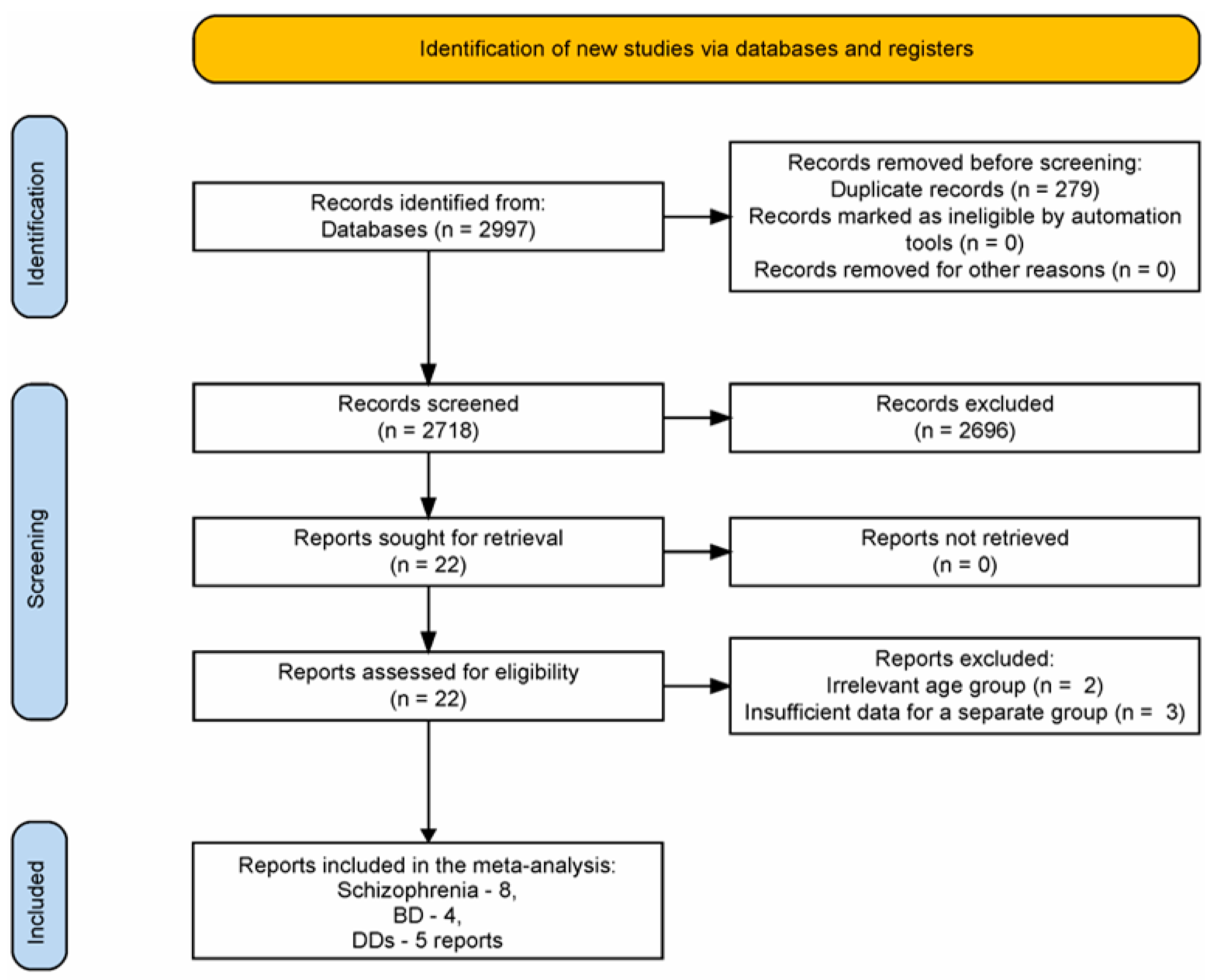 Ijms 24 03402 g001 Ijms 24 03402 g001