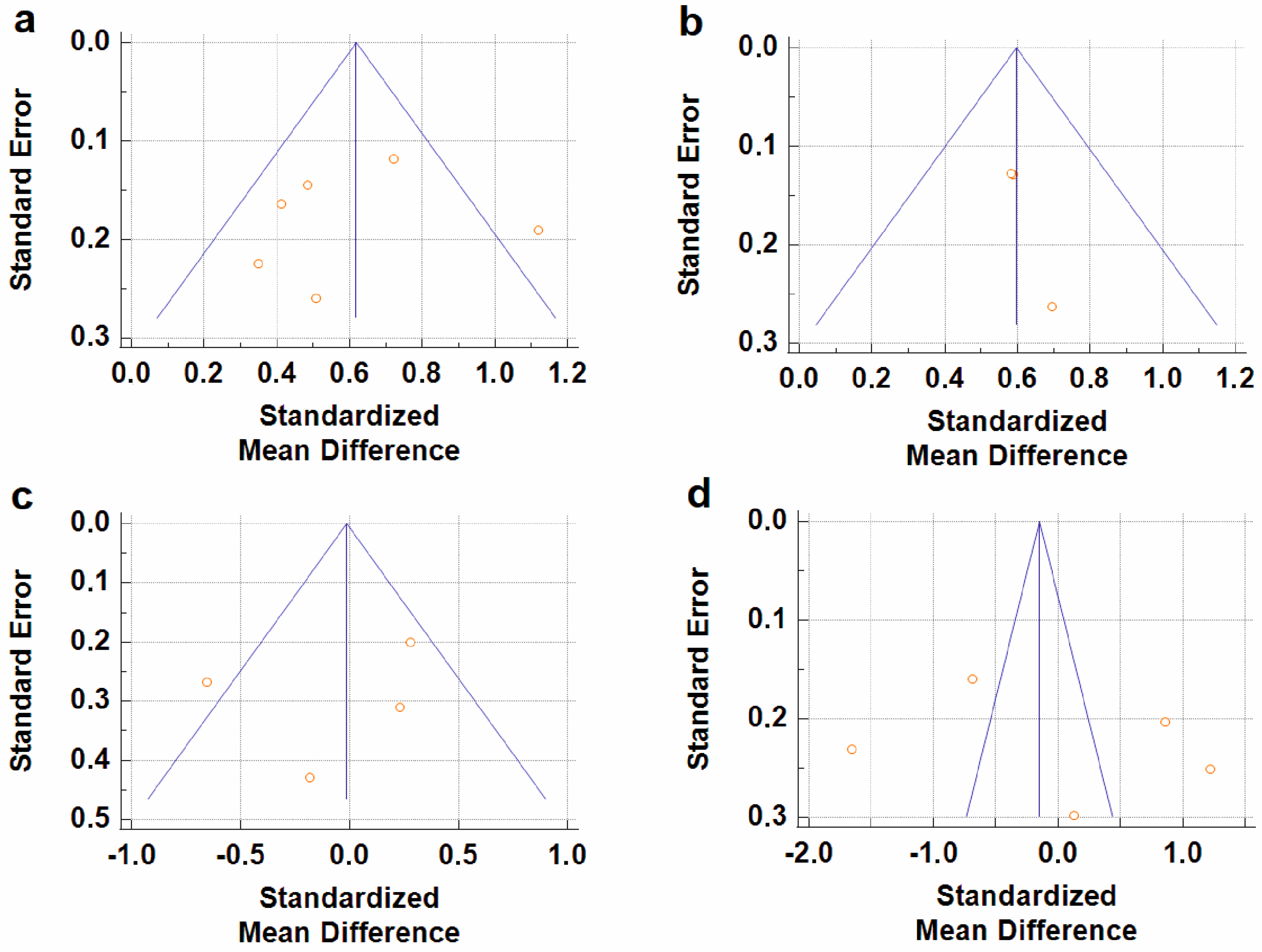 Ijms 24 03402 g003 Ijms 24 03402 g003