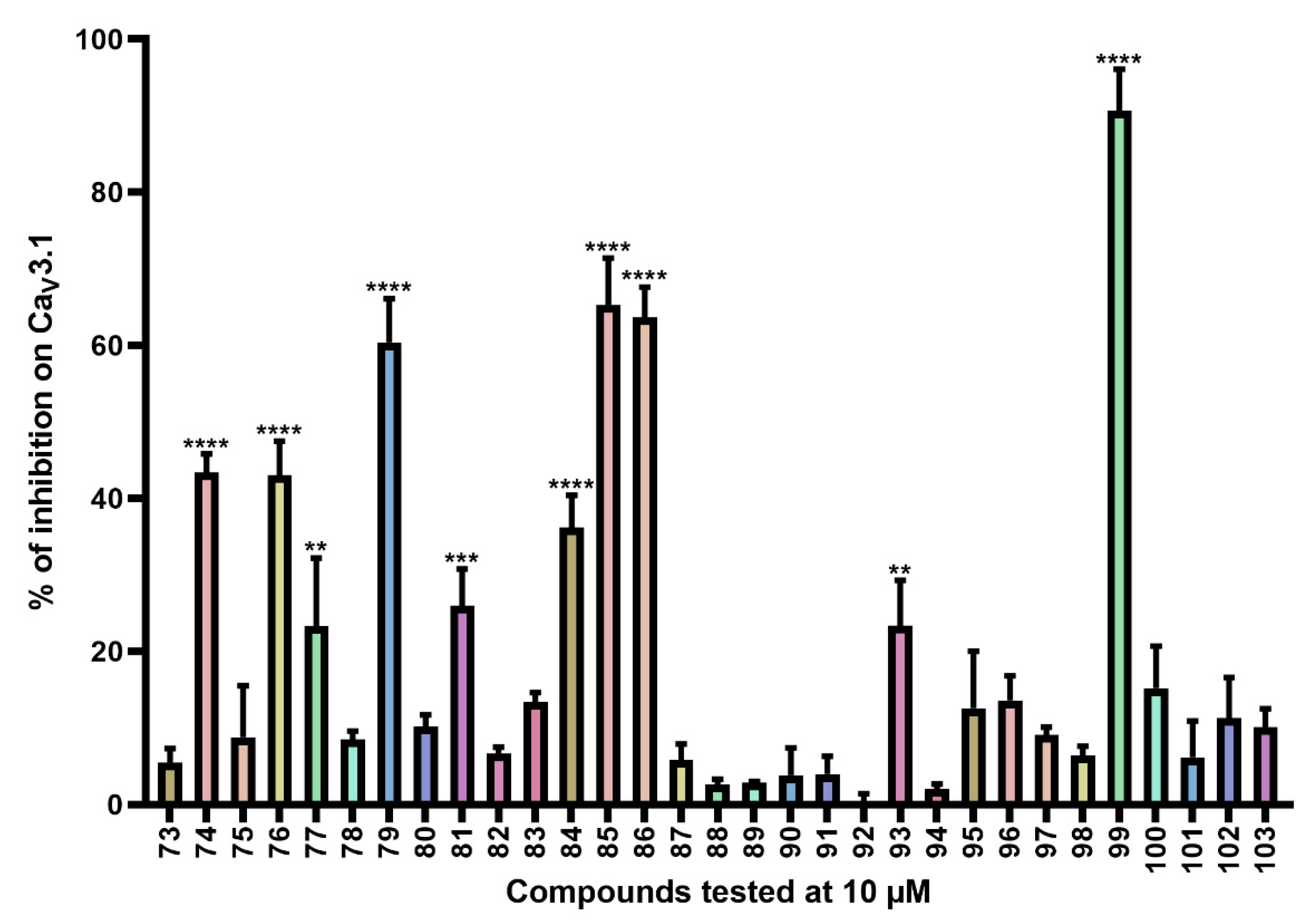 Ijms 24 03429 g005 Ijms 24 03429 g005
