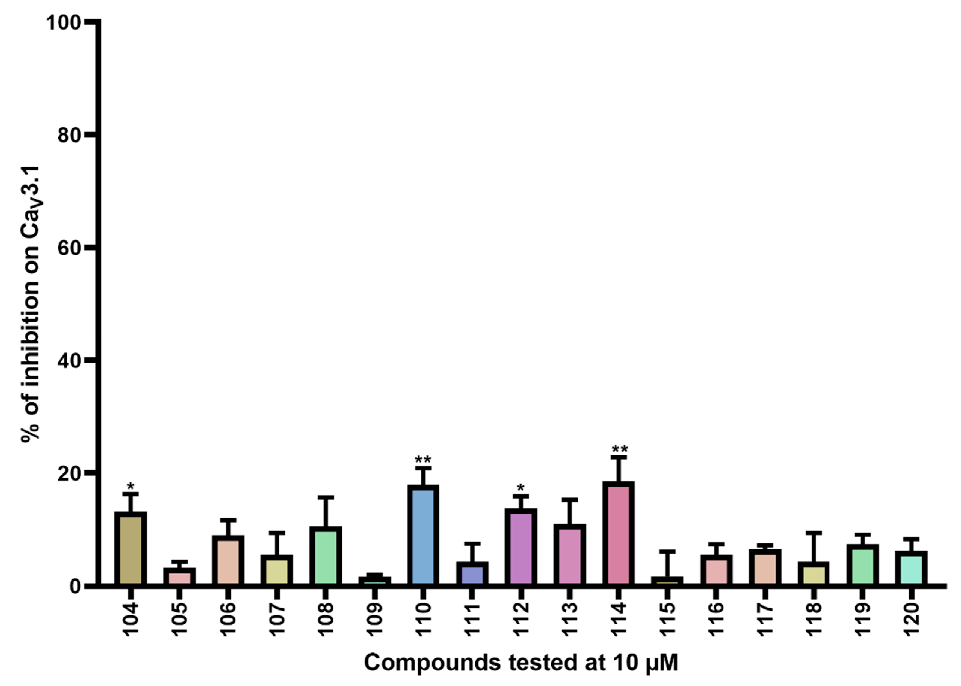 Ijms 24 03429 g006 Ijms 24 03429 g006