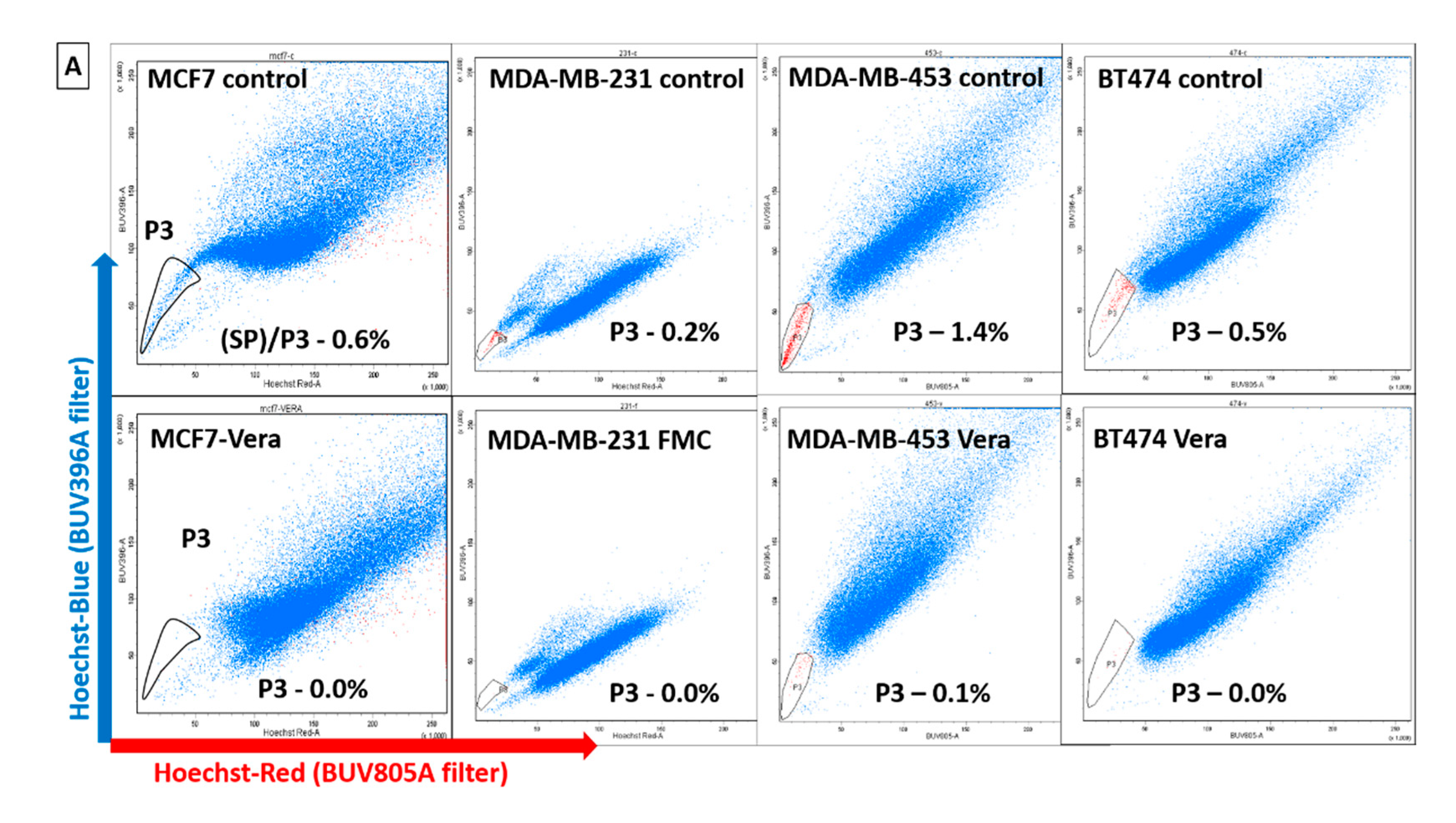 Ijms 24 03497 g002a Ijms 24 03497 g002a
