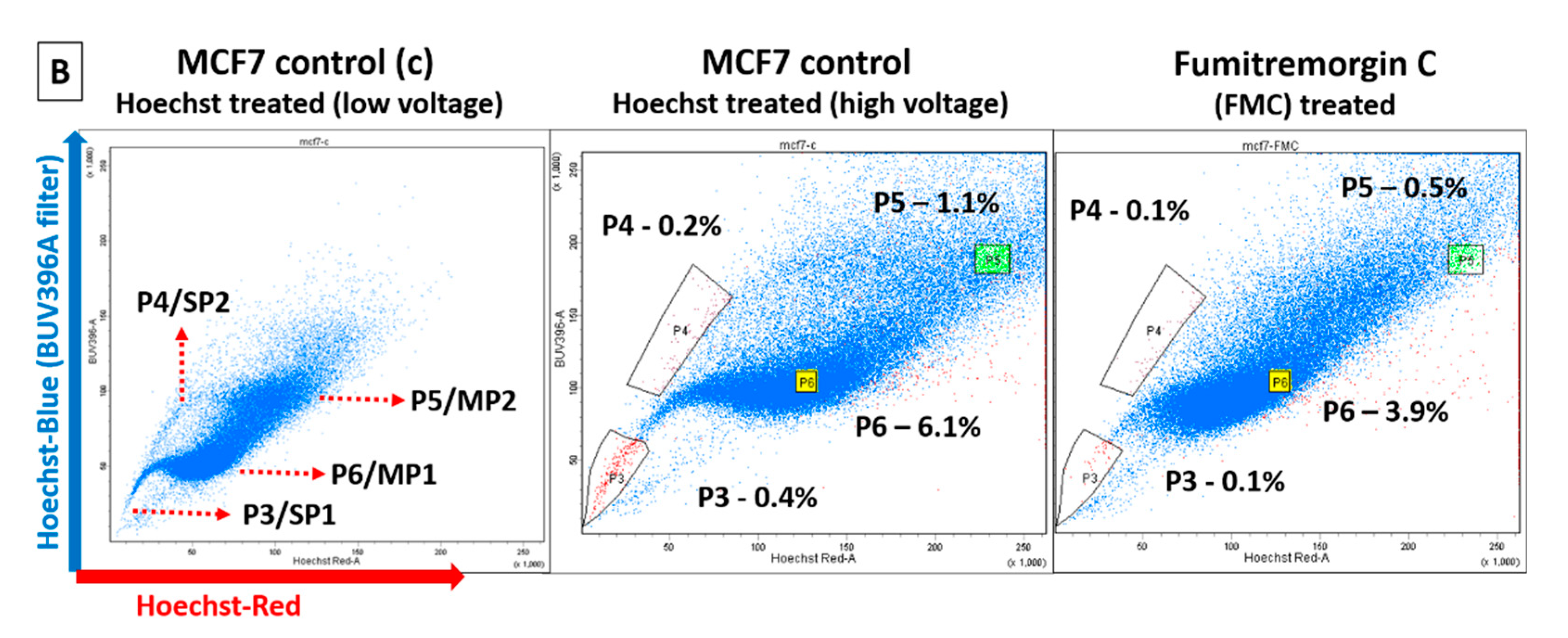 Ijms 24 03497 g002b Ijms 24 03497 g002b
