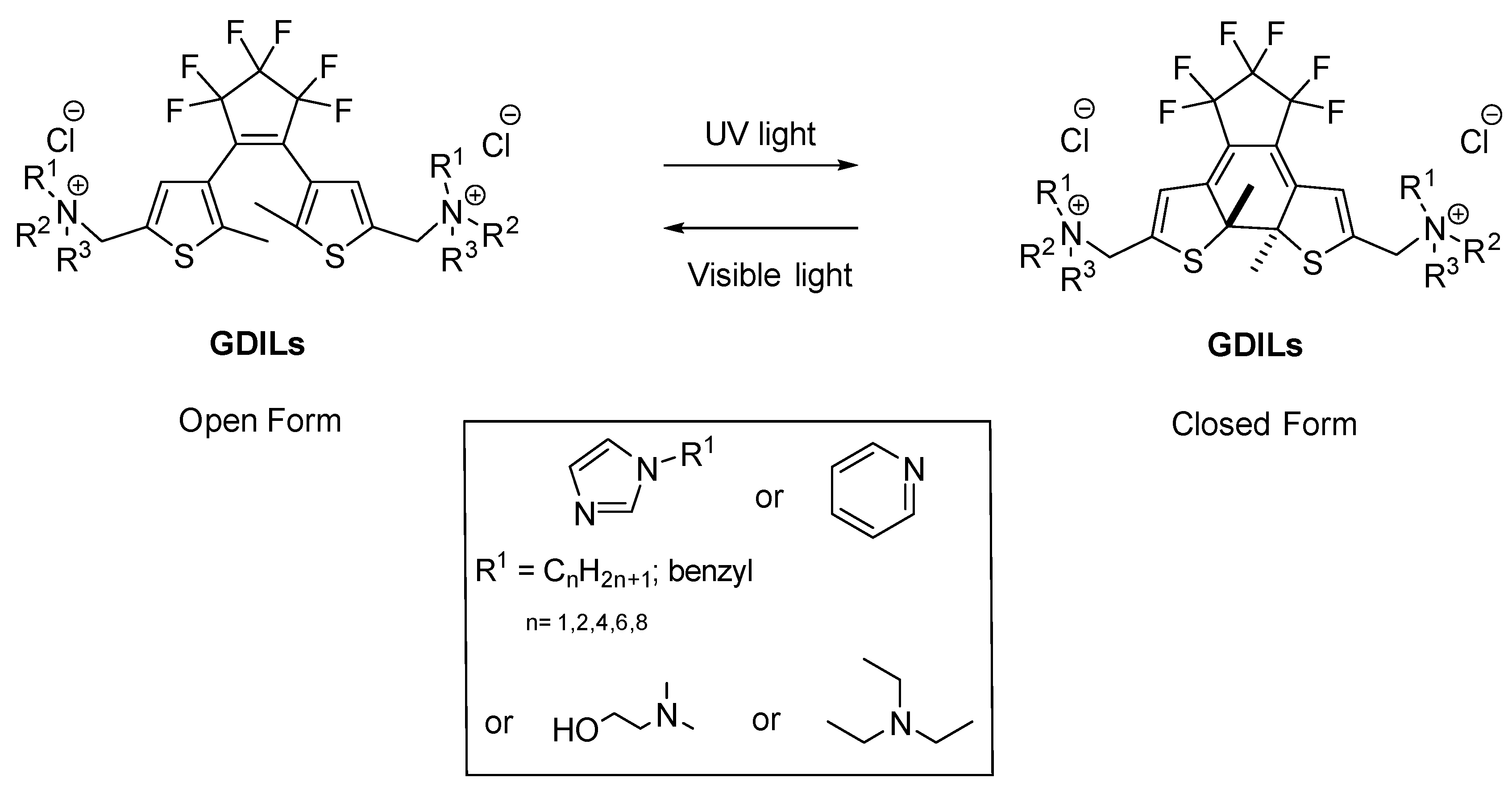 IJMS Free Full Text Diarylethene Based Ionic Liquids