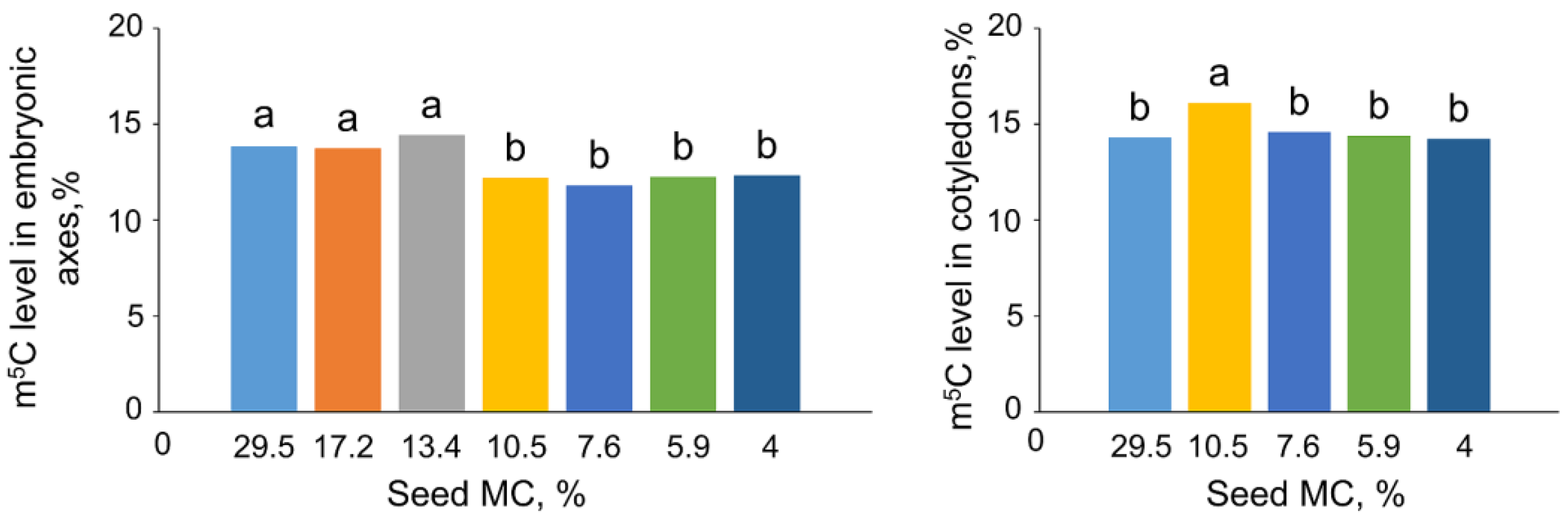 Ijms 24 03557 g002 Ijms 24 03557 g002