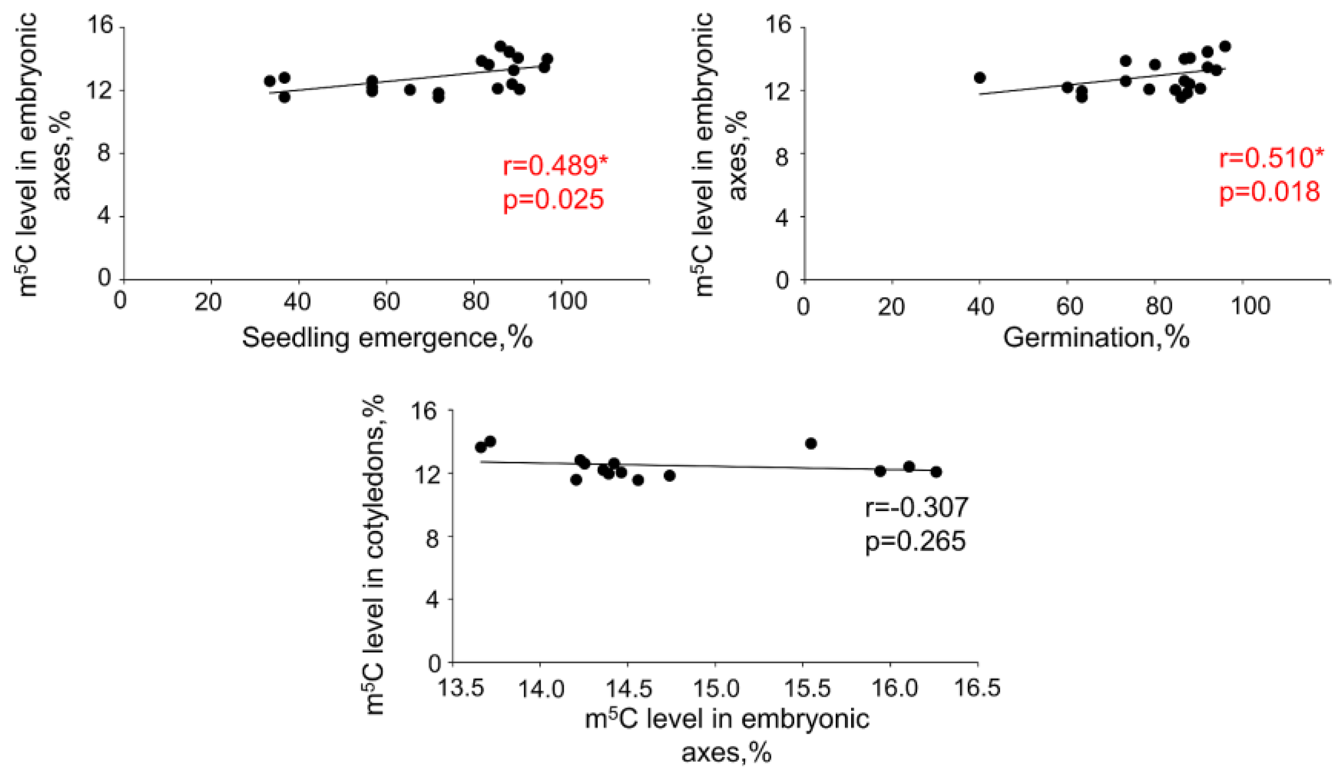 Ijms 24 03557 g003 Ijms 24 03557 g003