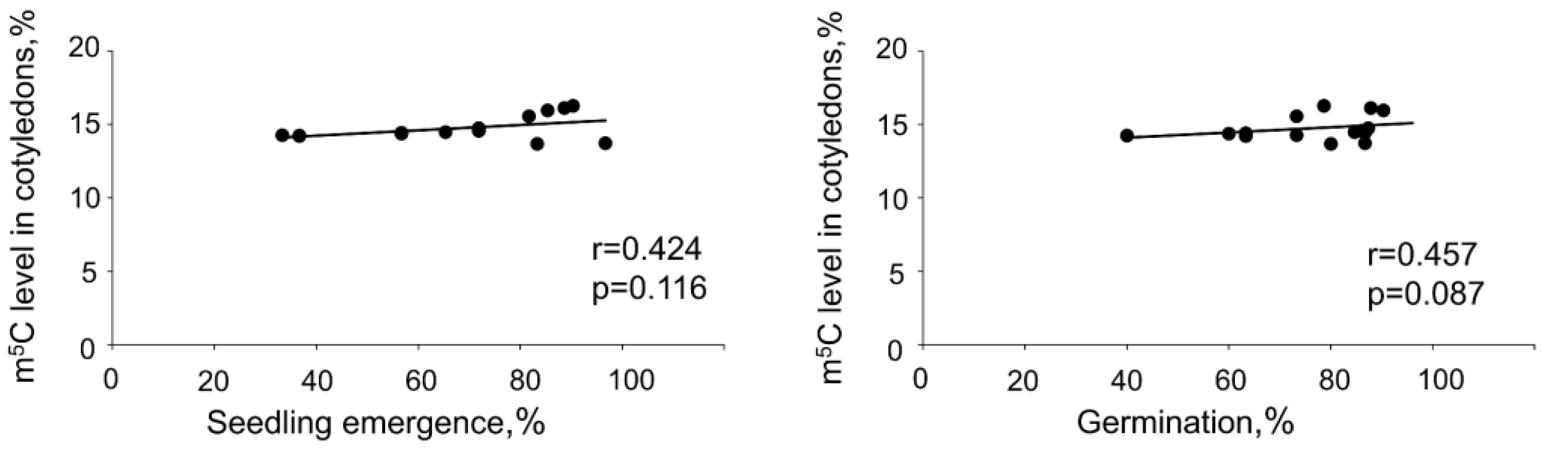 Ijms 24 03557 g004 Ijms 24 03557 g004