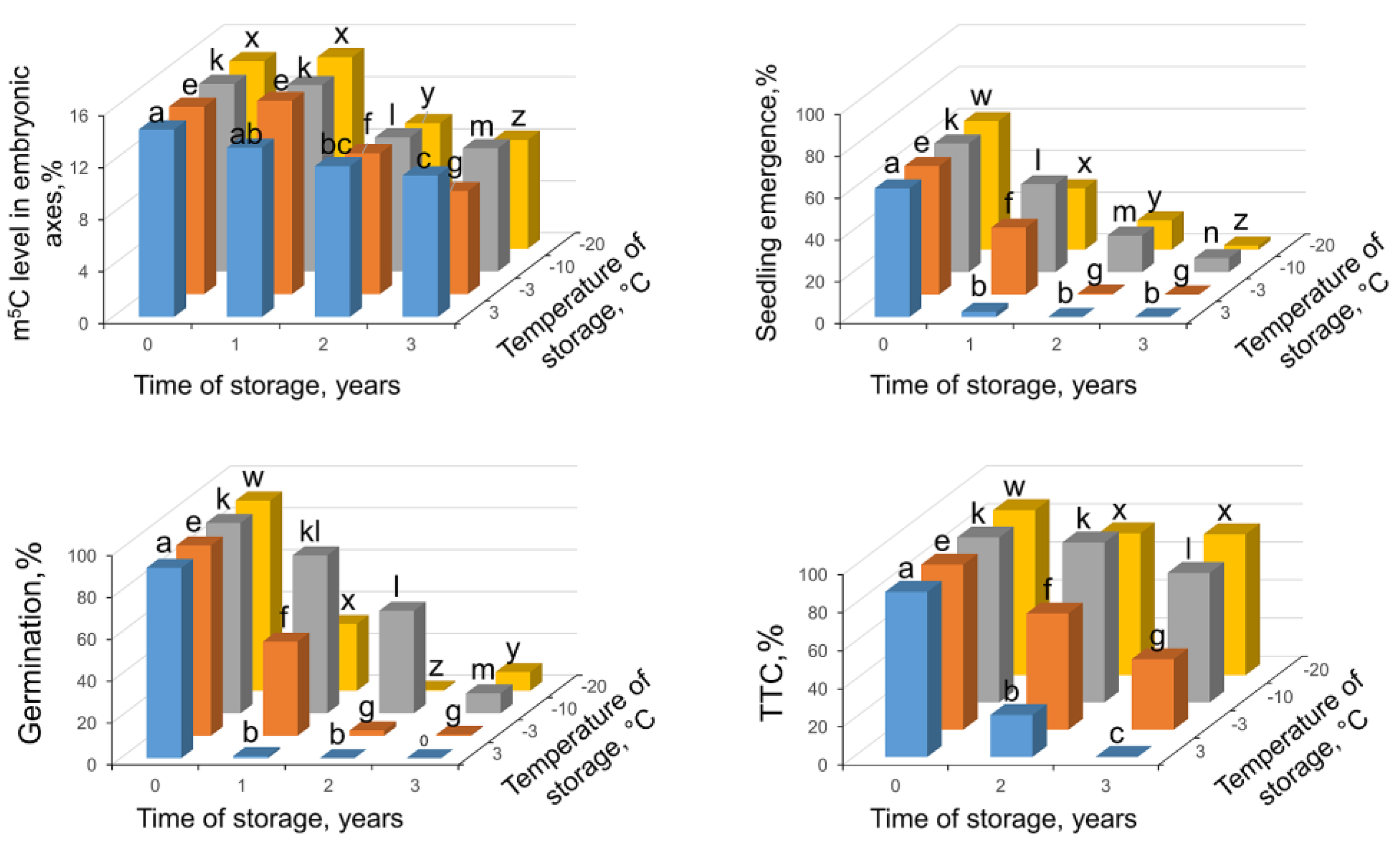 Ijms 24 03557 g005 Ijms 24 03557 g005