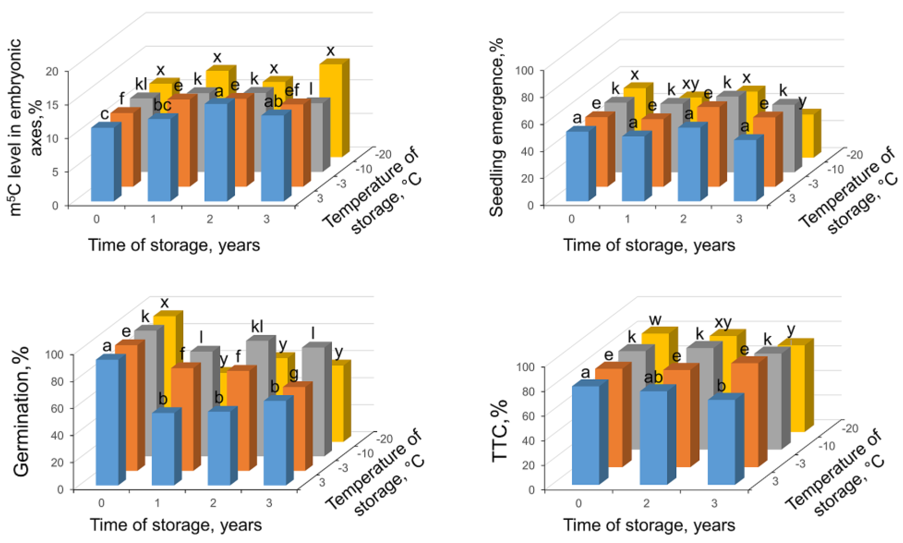 Ijms 24 03557 g006 Ijms 24 03557 g006