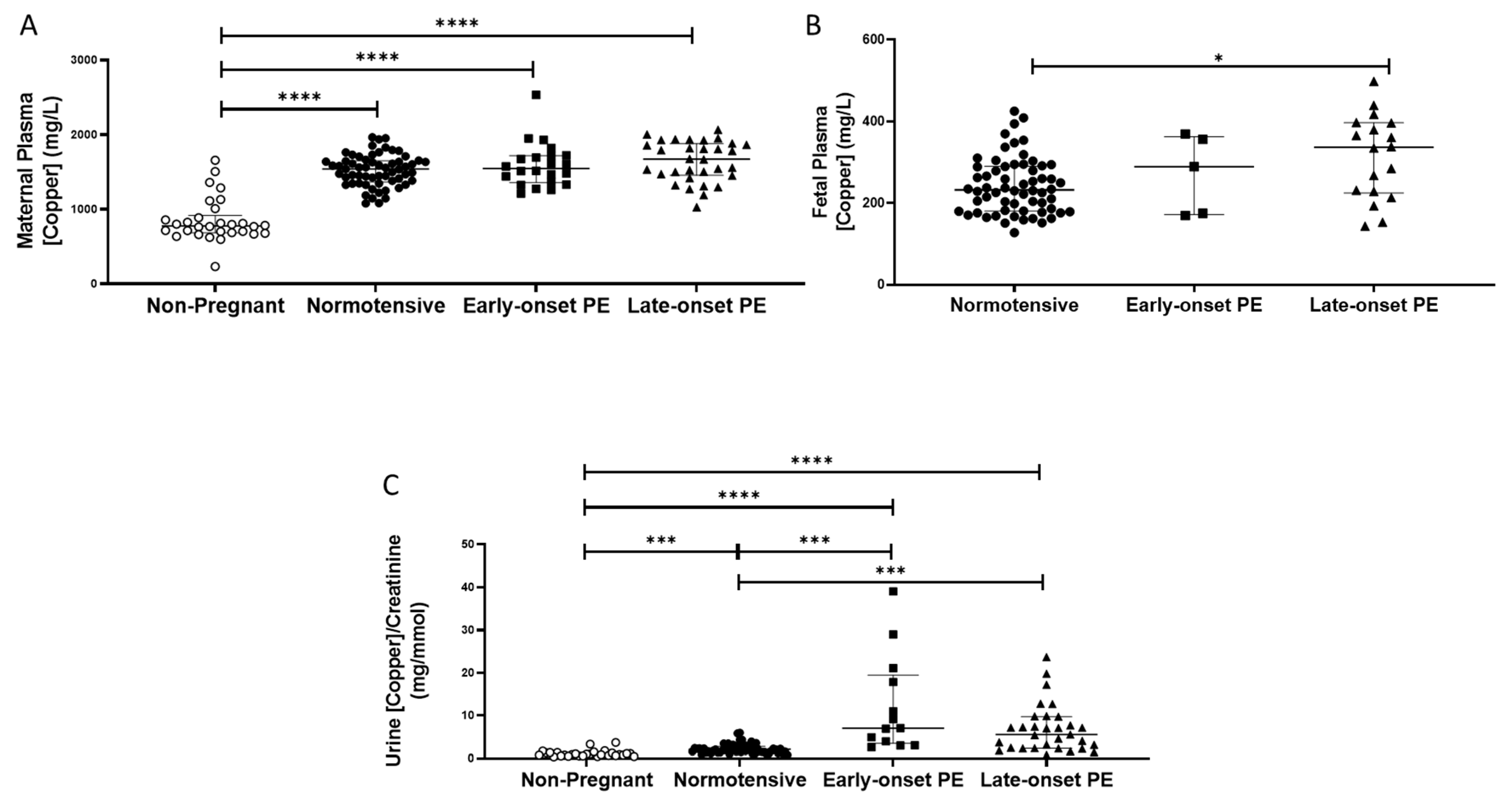Ijms 24 03579 g004 Ijms 24 03579 g004