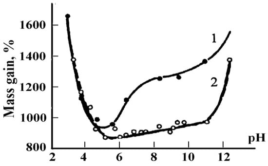 Ballistic gelatin - Wikipedia