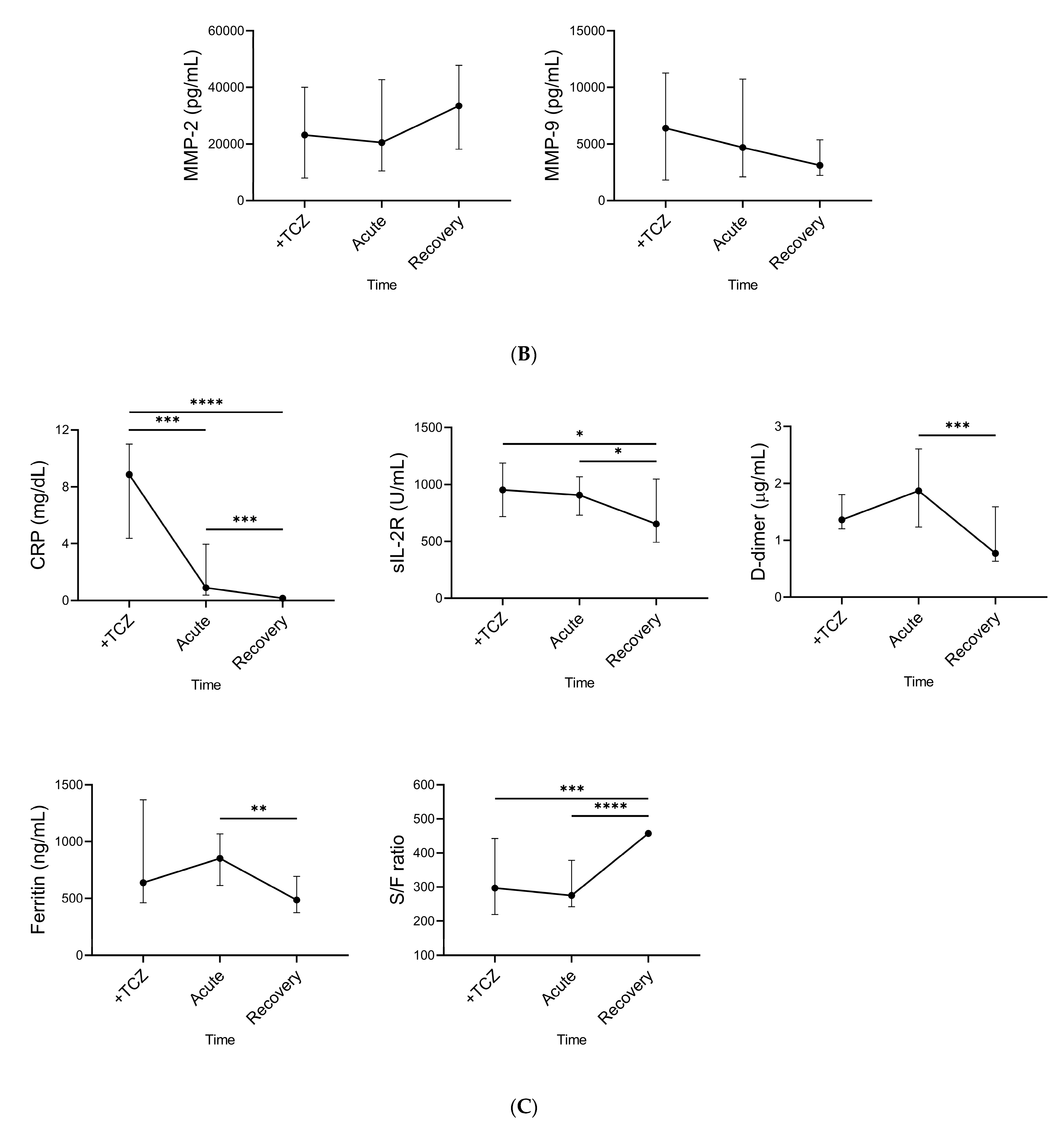 Ijms 24 03591 g007b