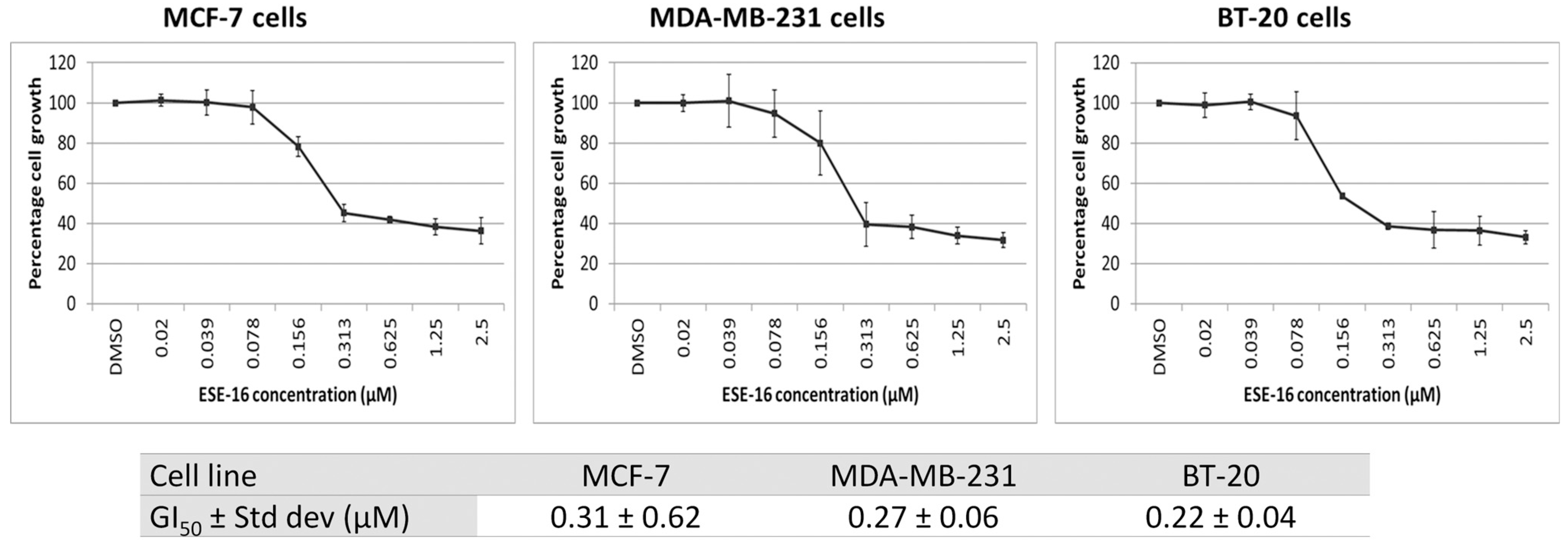 Ijms 24 03592 g001 Ijms 24 03592 g001