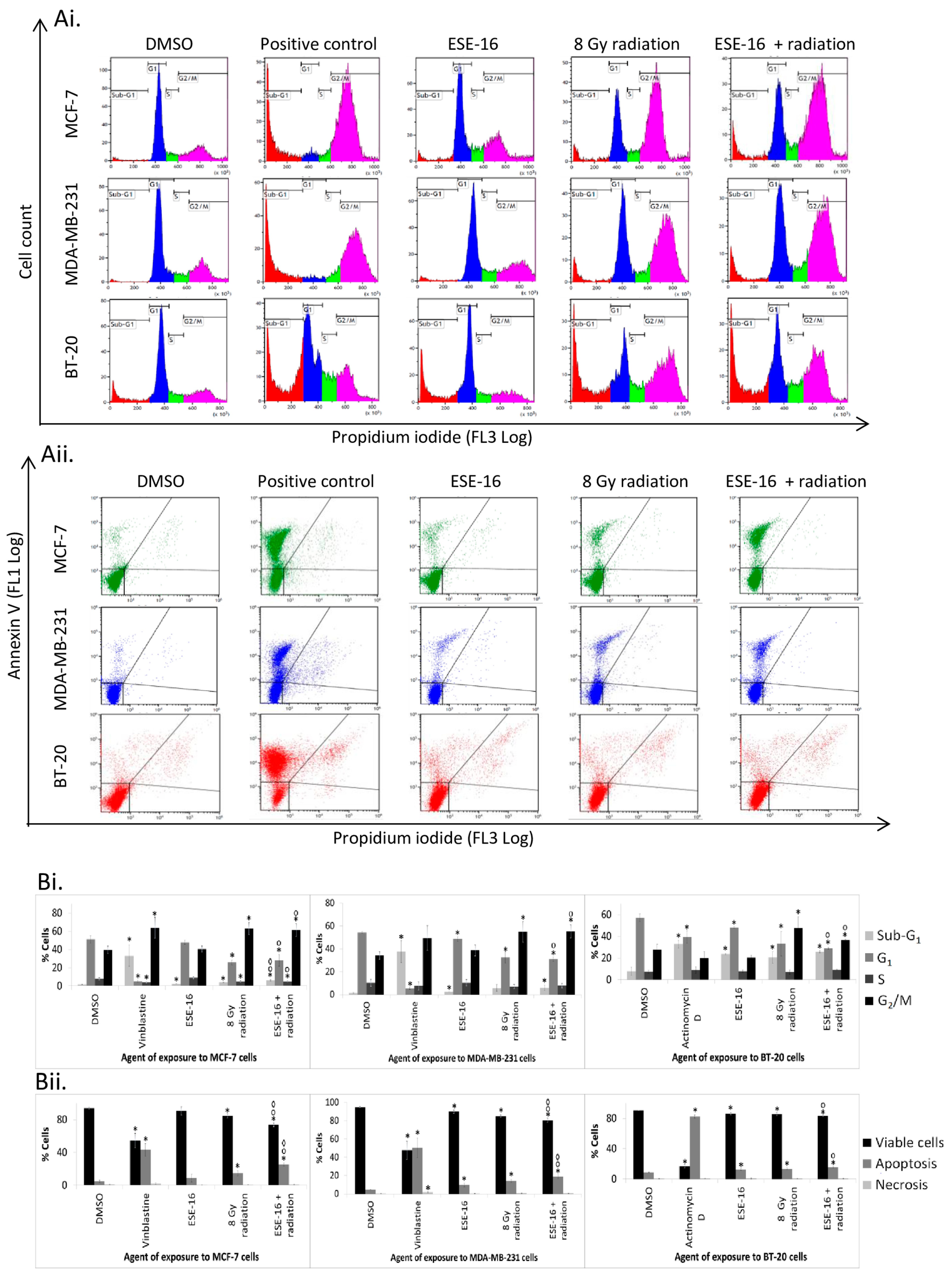 Ijms 24 03592 g003 Ijms 24 03592 g003