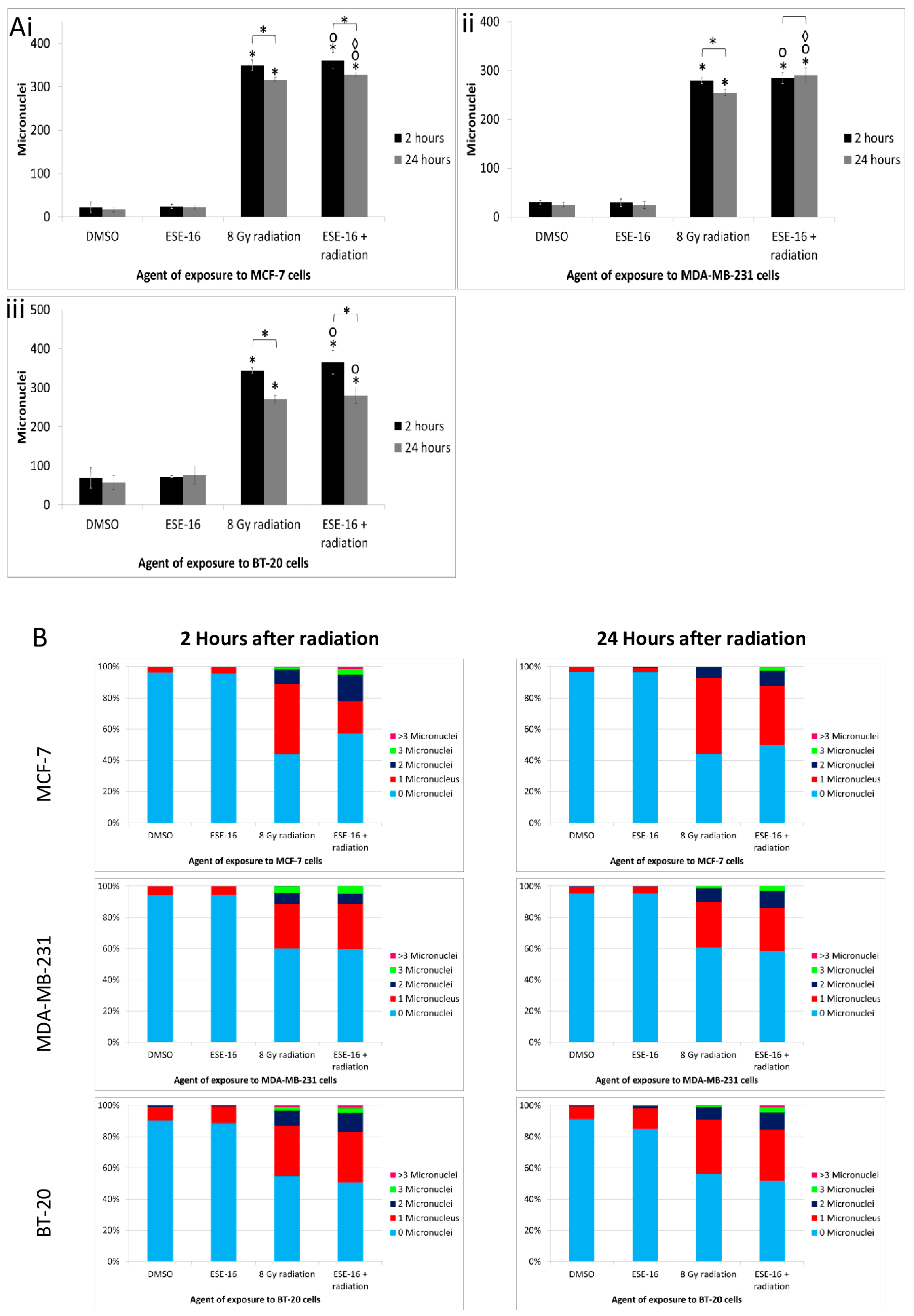 Ijms 24 03592 g006 Ijms 24 03592 g006