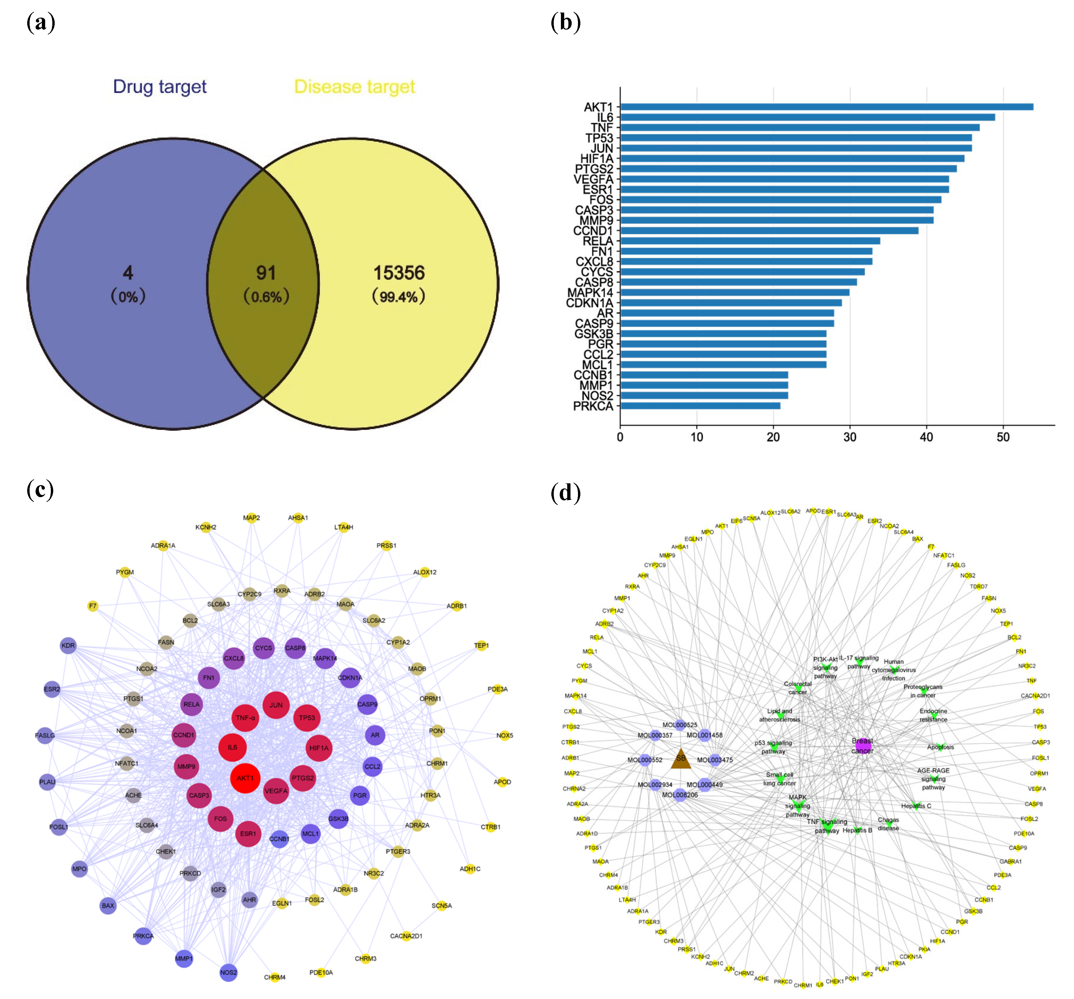 Ijms 24 03594 g002 Ijms 24 03594 g002