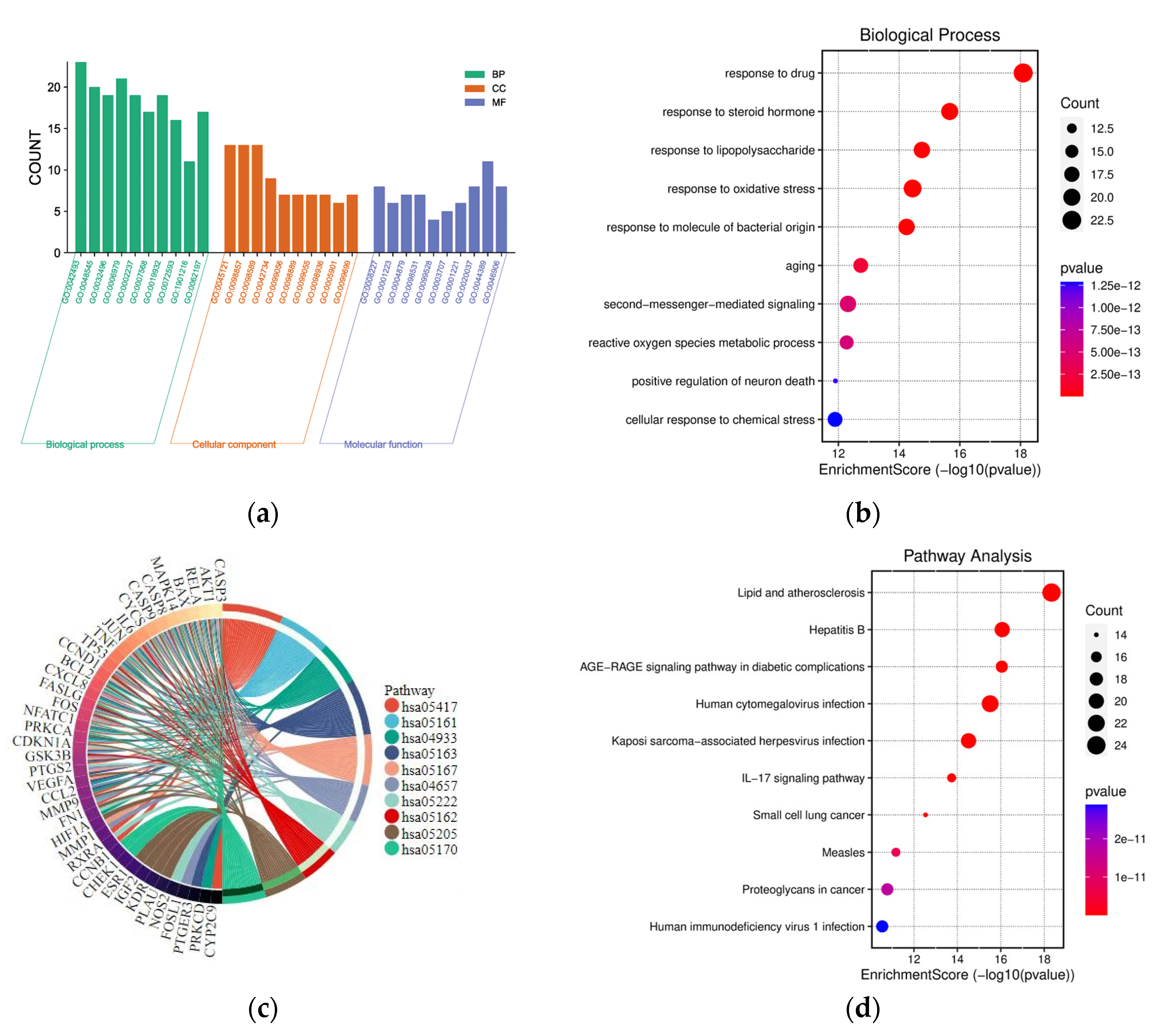 Ijms 24 03594 g003 Ijms 24 03594 g003