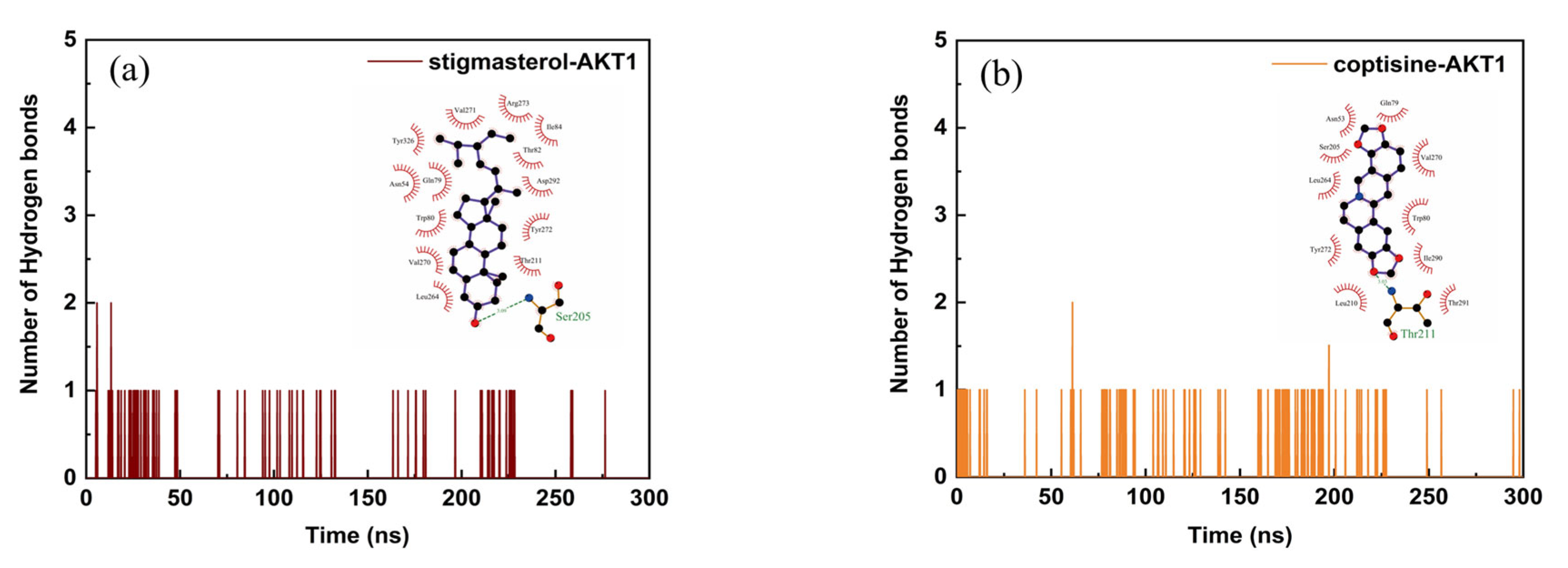 Ijms 24 03594 g006 Ijms 24 03594 g006