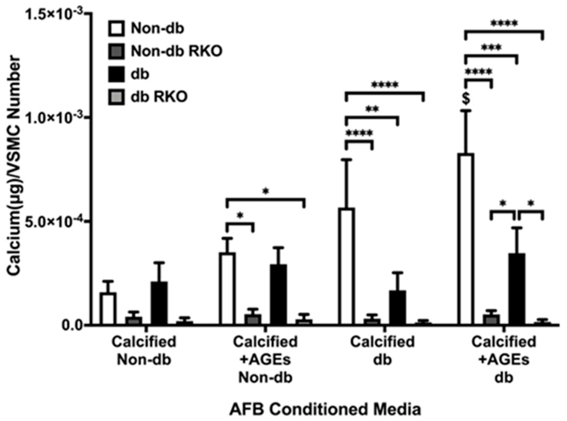 Ijms Free Full Text Paracrine Signals In Calcified Conditioned