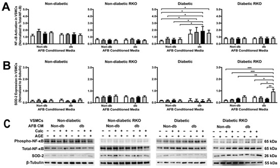 Ijms Free Full Text Paracrine Signals In Calcified Conditioned