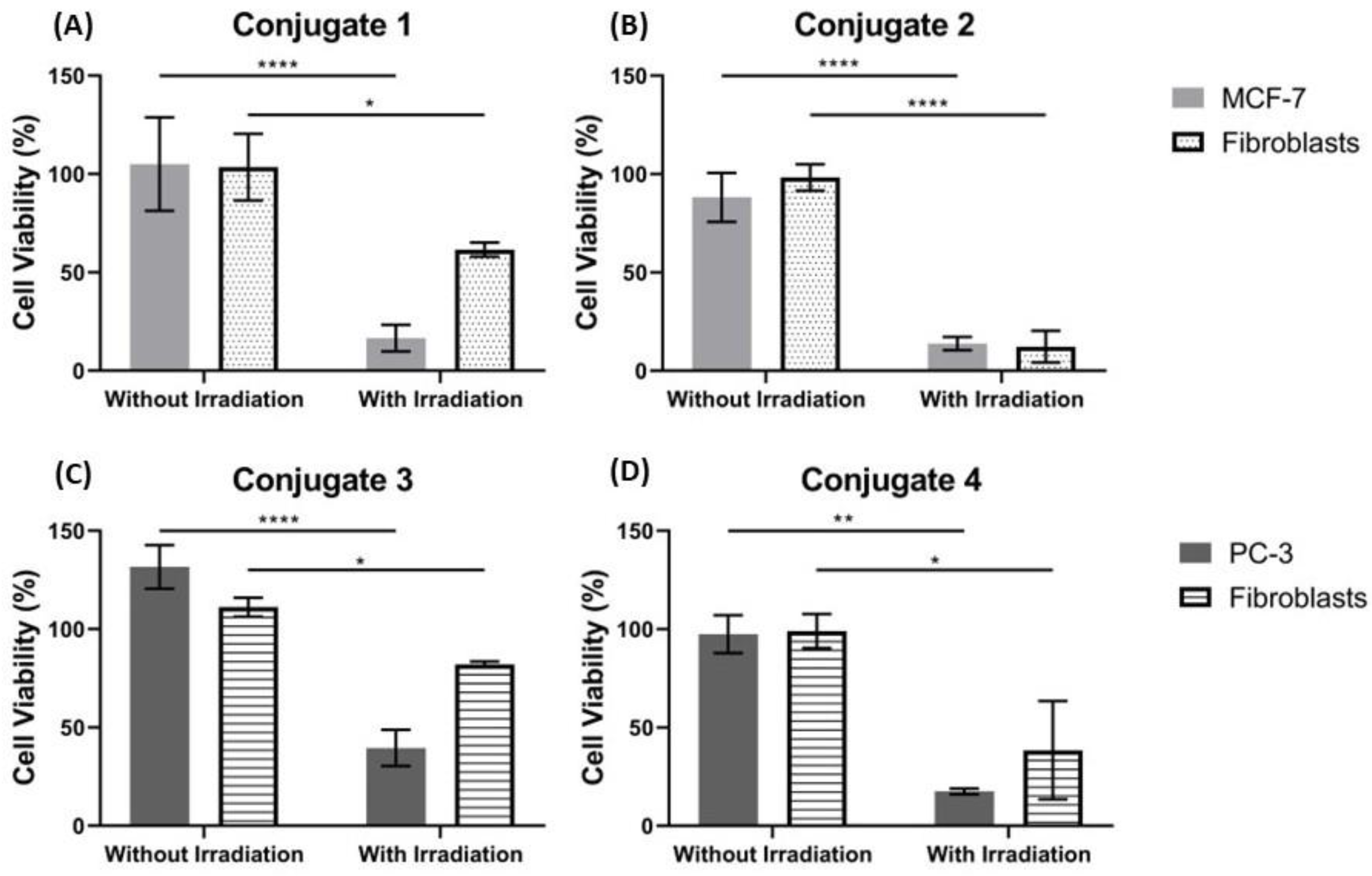 Ijms 24 03600 g010 Ijms 24 03600 g010