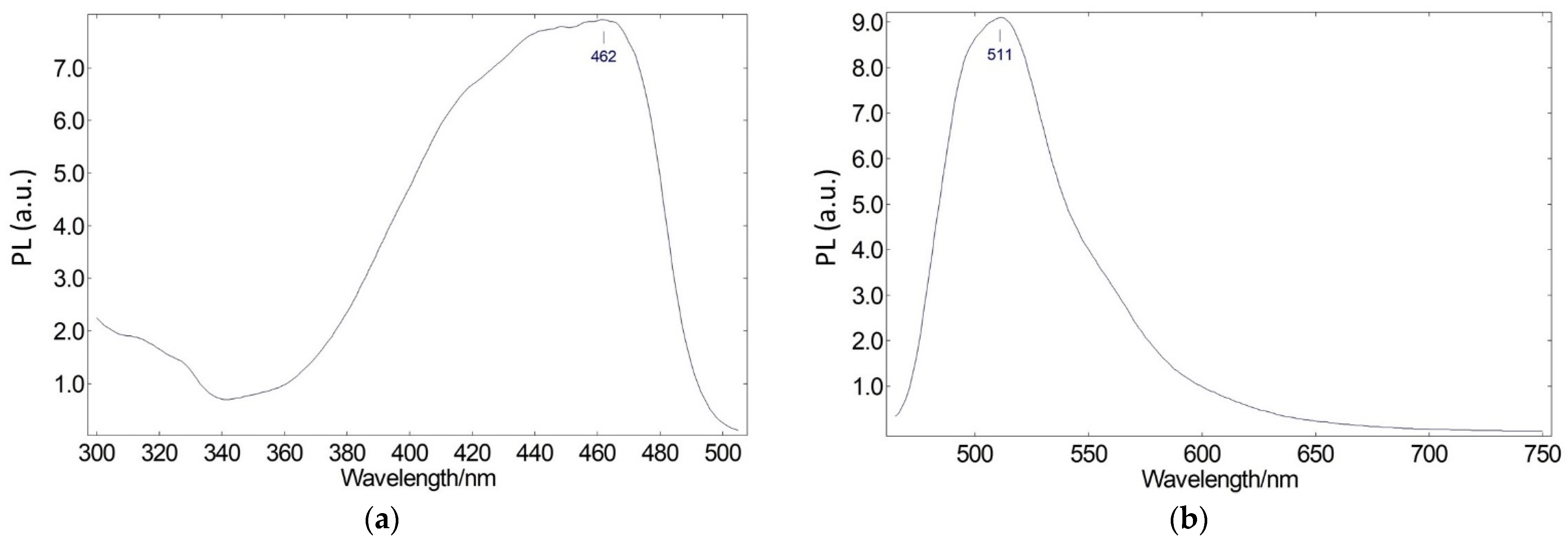 Ijms 24 03602 g006 Ijms 24 03602 g006