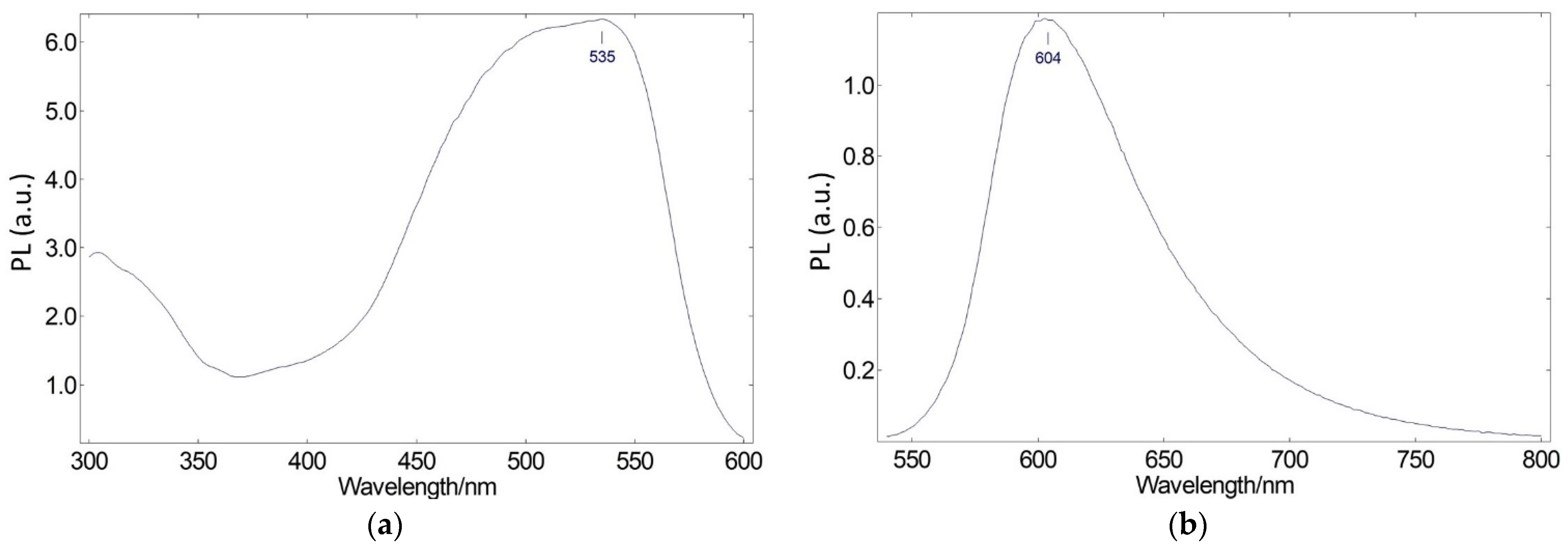 Ijms 24 03602 g008 Ijms 24 03602 g008