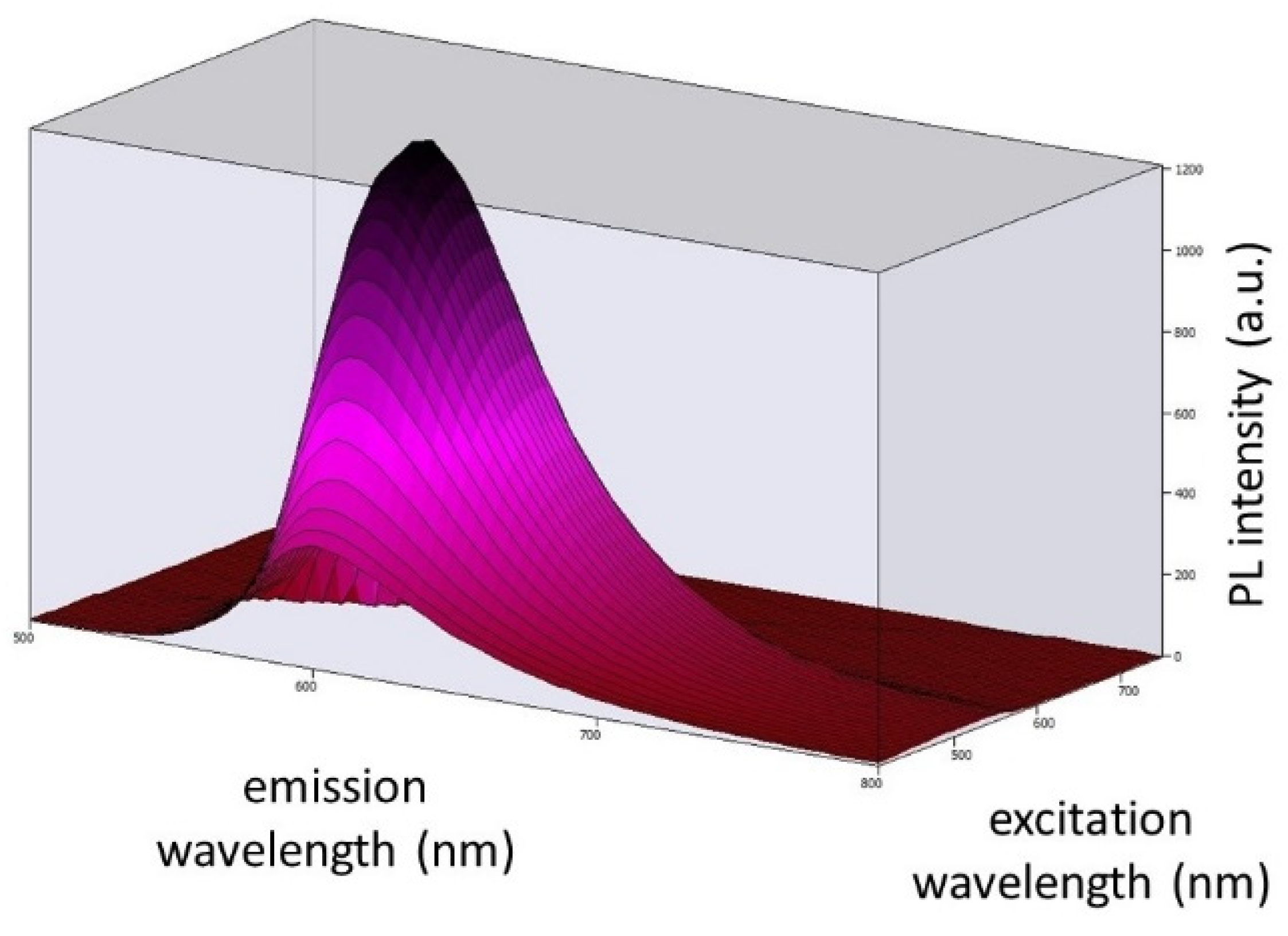 Ijms 24 03602 g009 Ijms 24 03602 g009