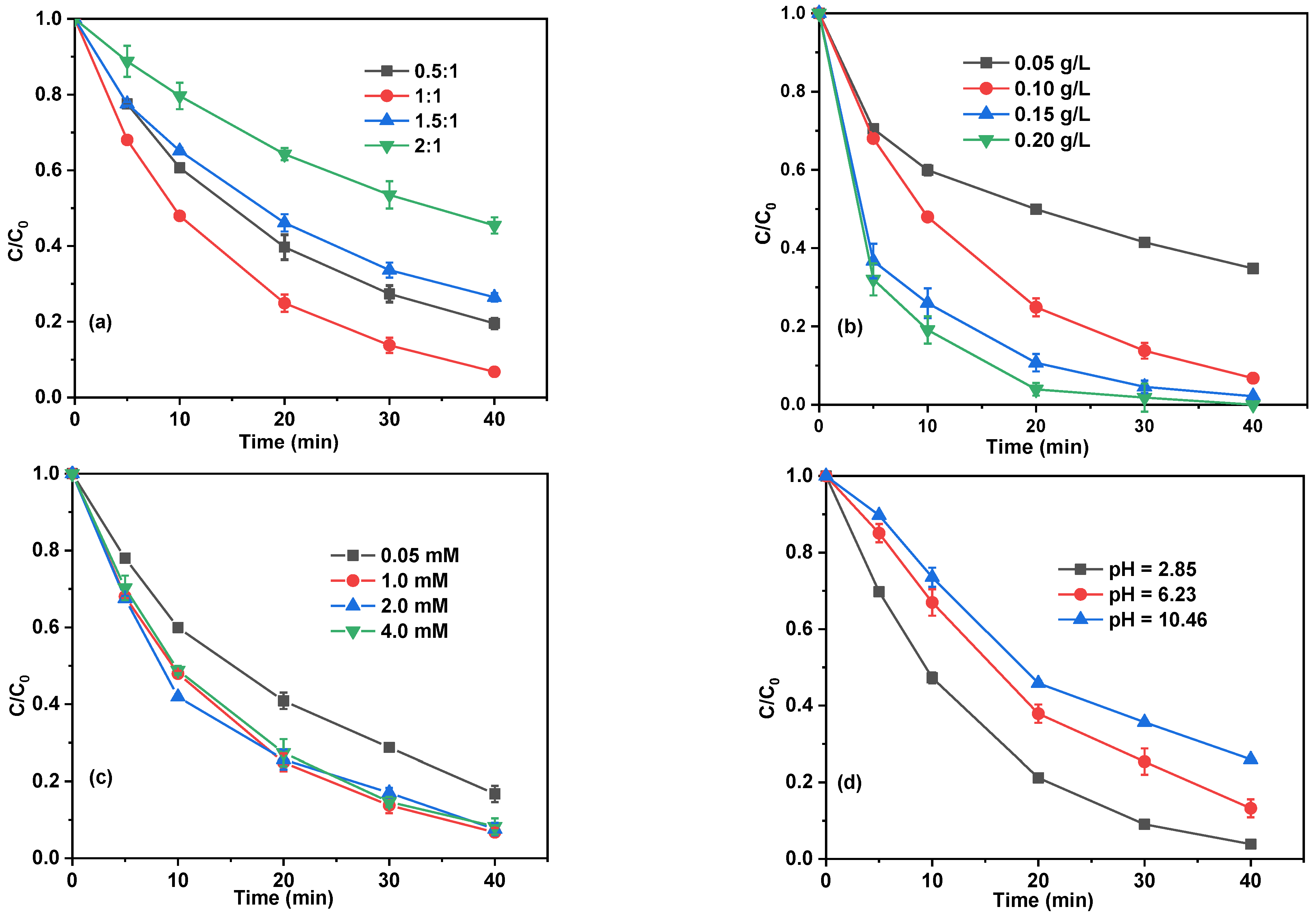 Ijms 24 03609 g003 Ijms 24 03609 g003