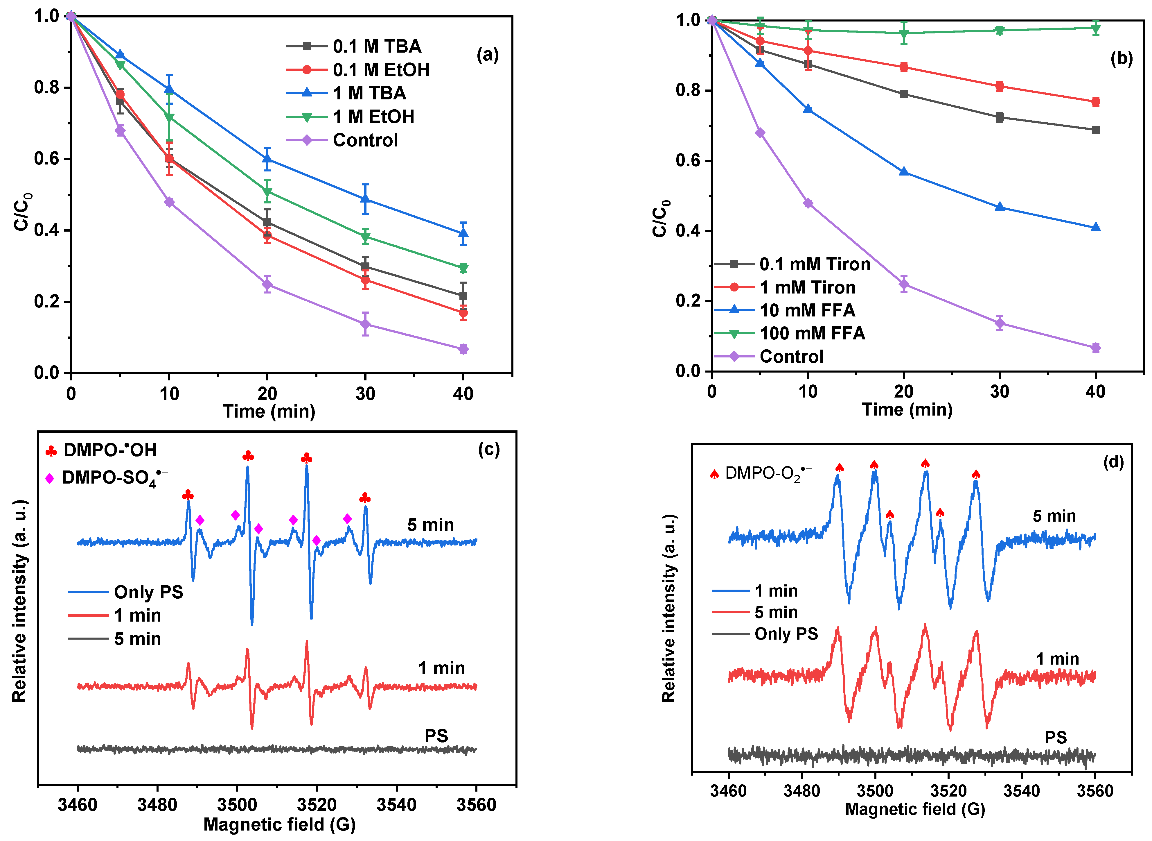 Ijms 24 03609 g006a Ijms 24 03609 g006a