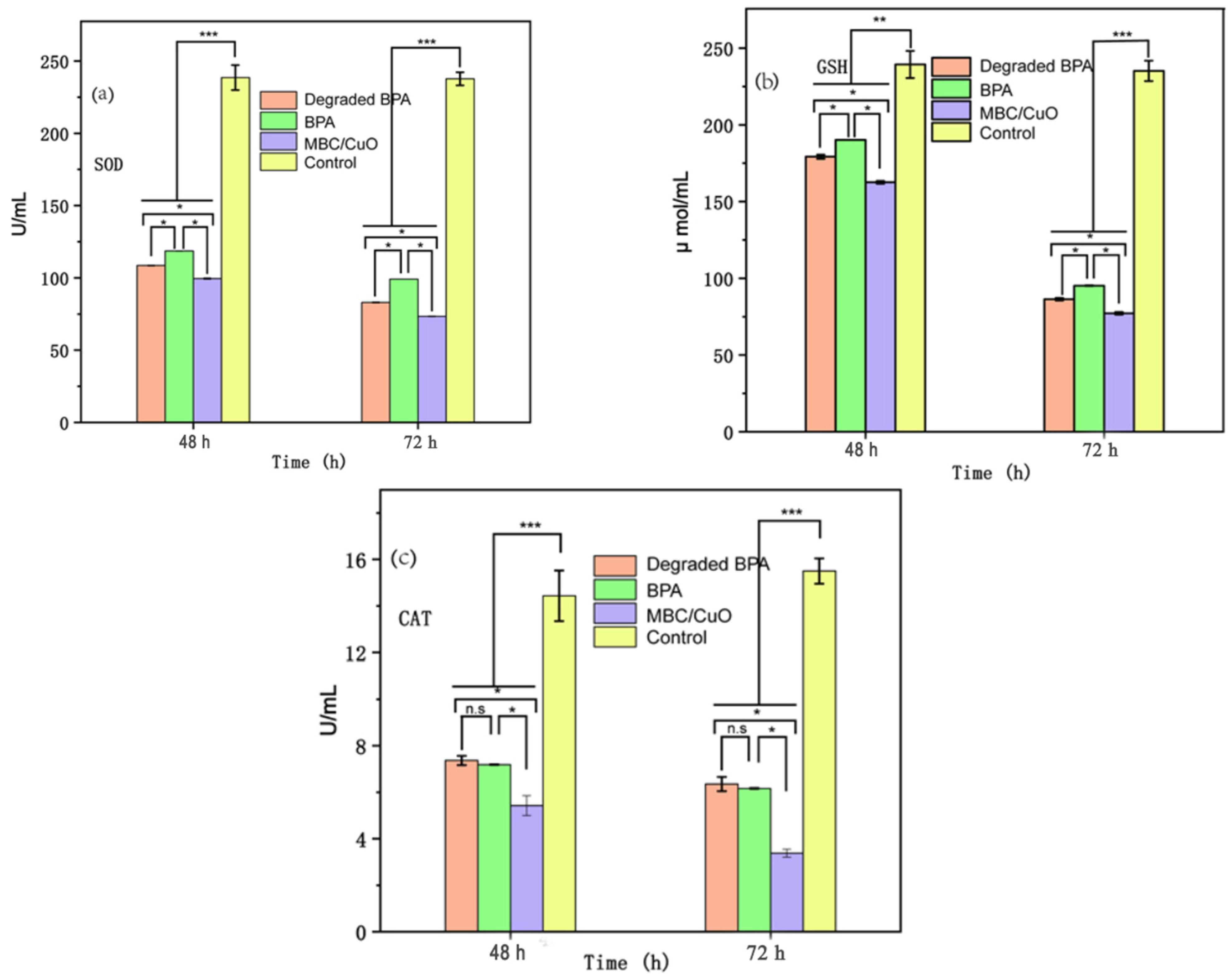 Ijms 24 03609 g007 Ijms 24 03609 g007