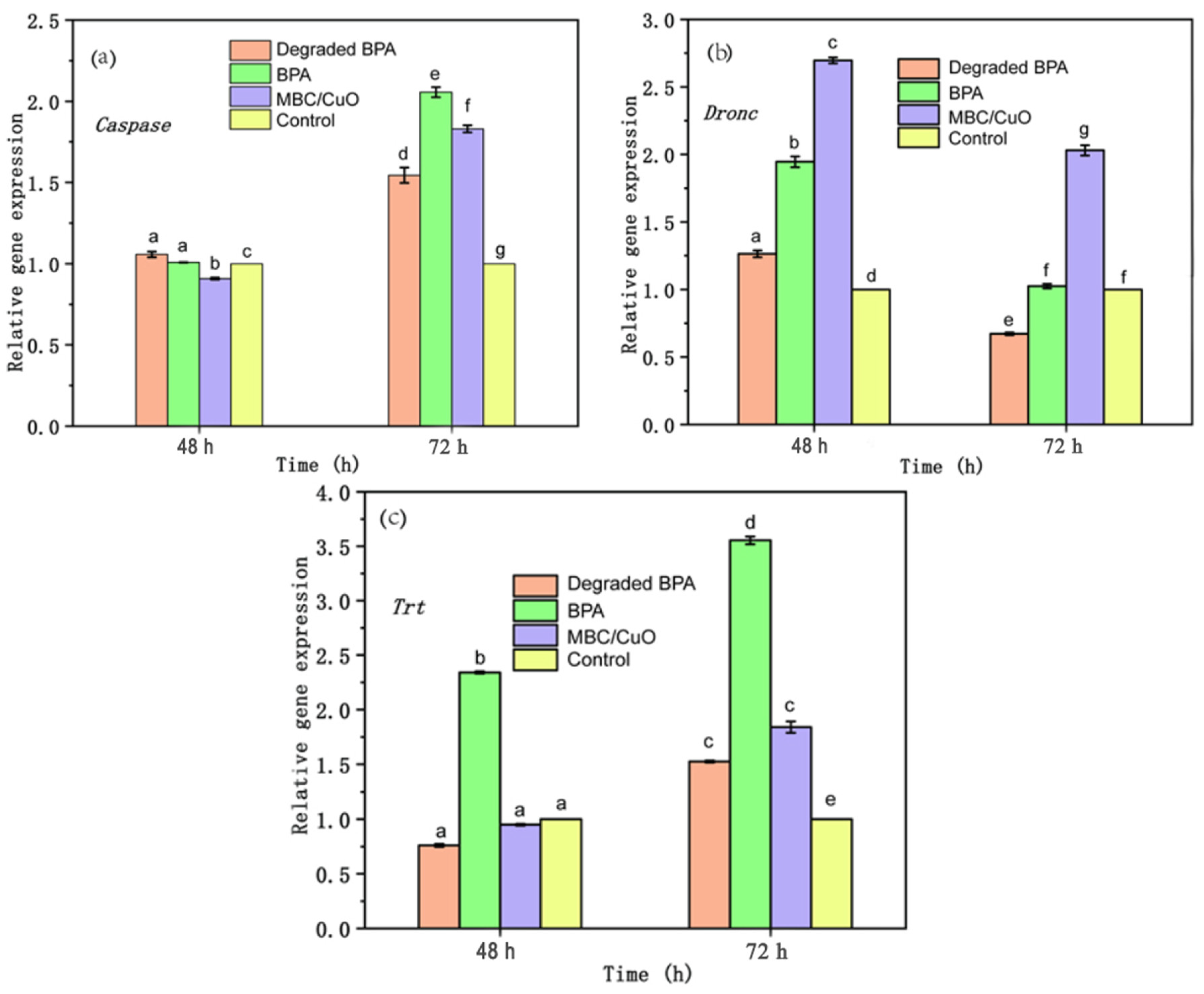 Ijms 24 03609 g008 Ijms 24 03609 g008