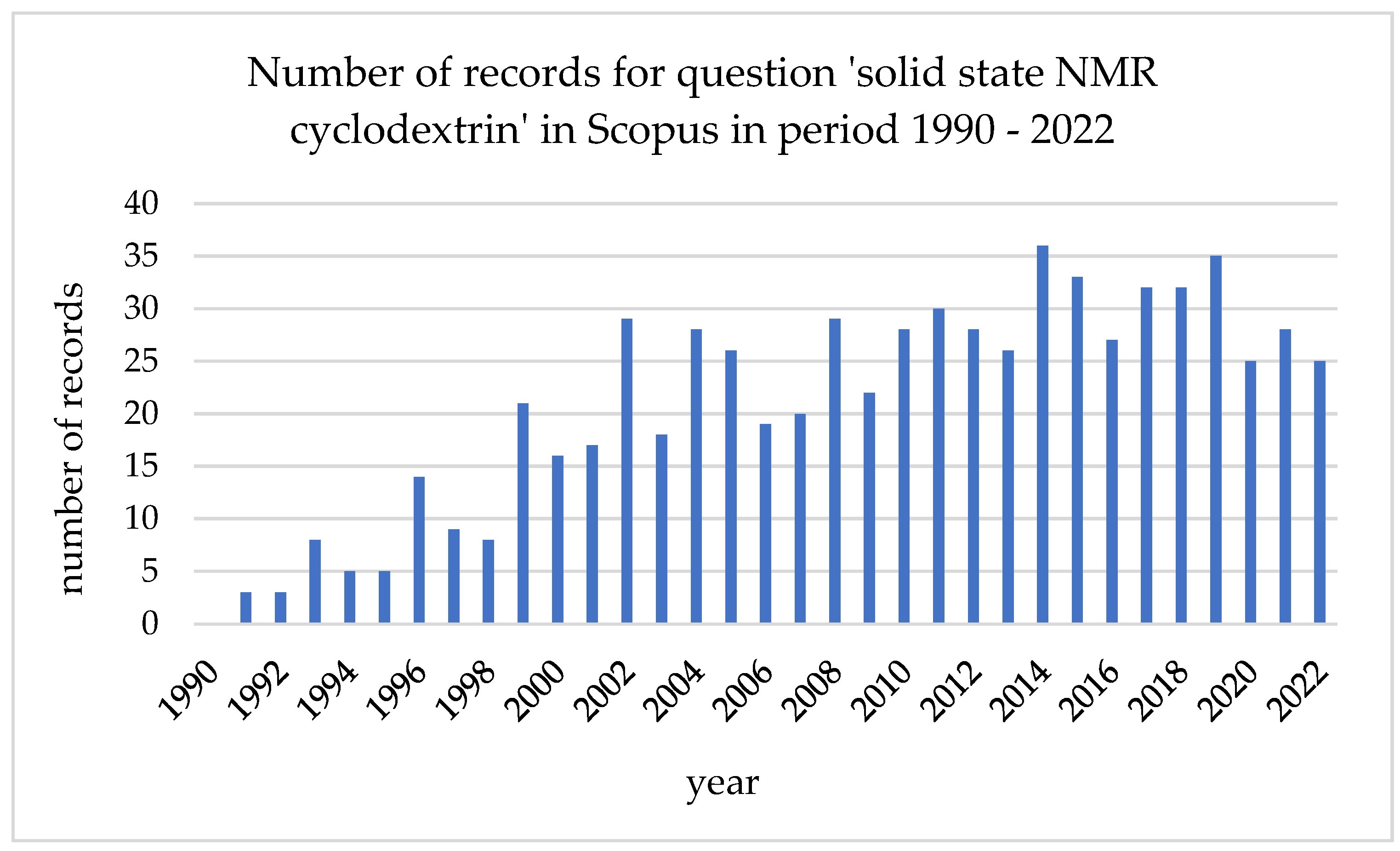 Ijms 24 03648 g001 Ijms 24 03648 g001