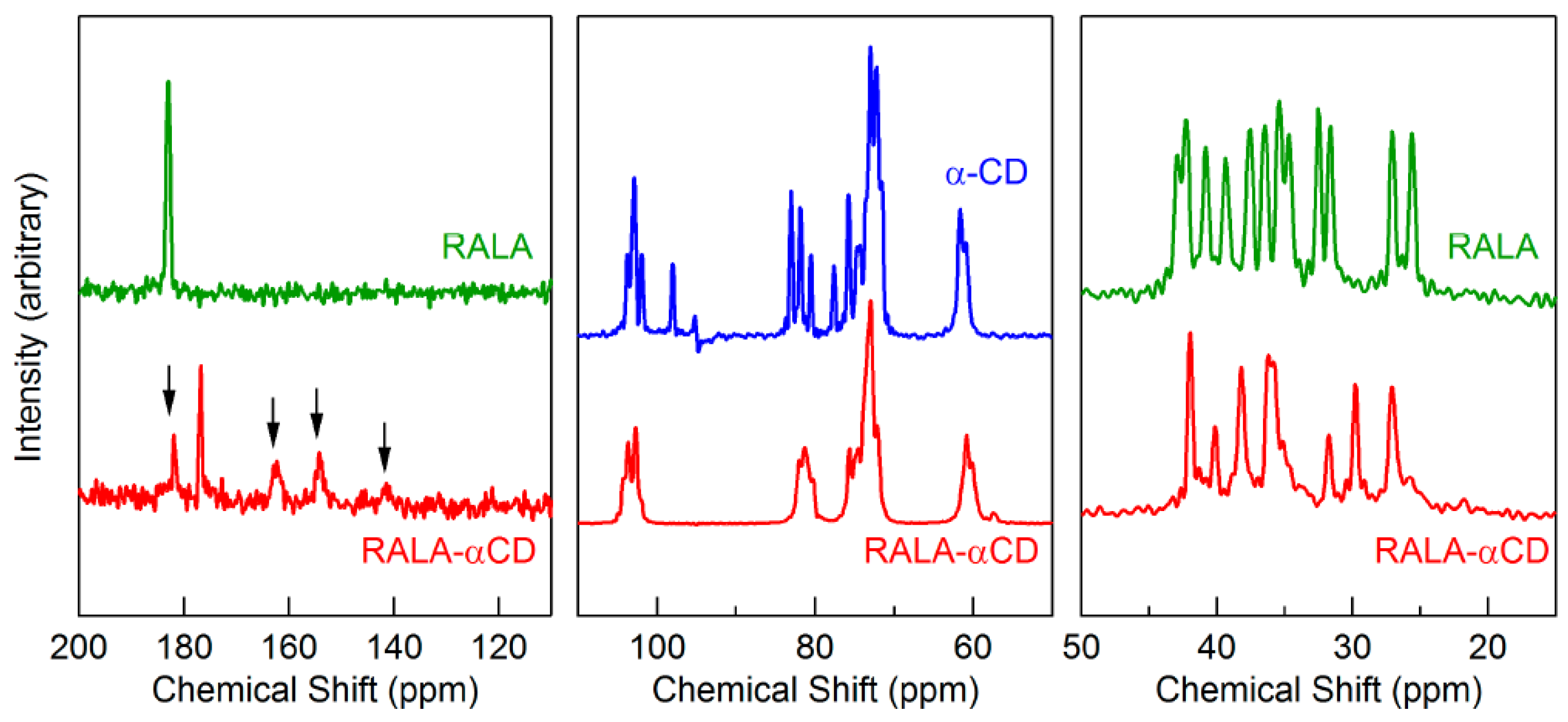 Ijms 24 03648 g002 Ijms 24 03648 g002