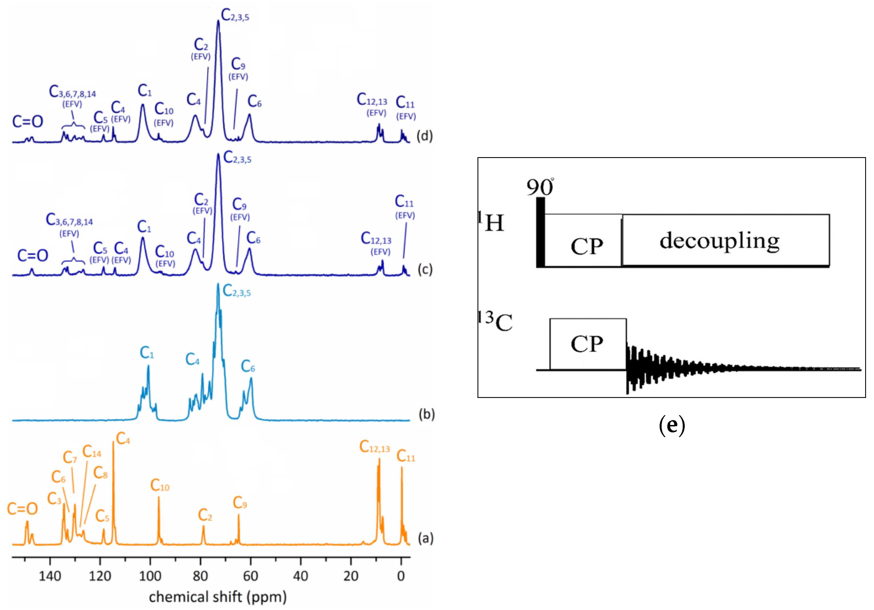 Ijms 24 03648 g003 Ijms 24 03648 g003