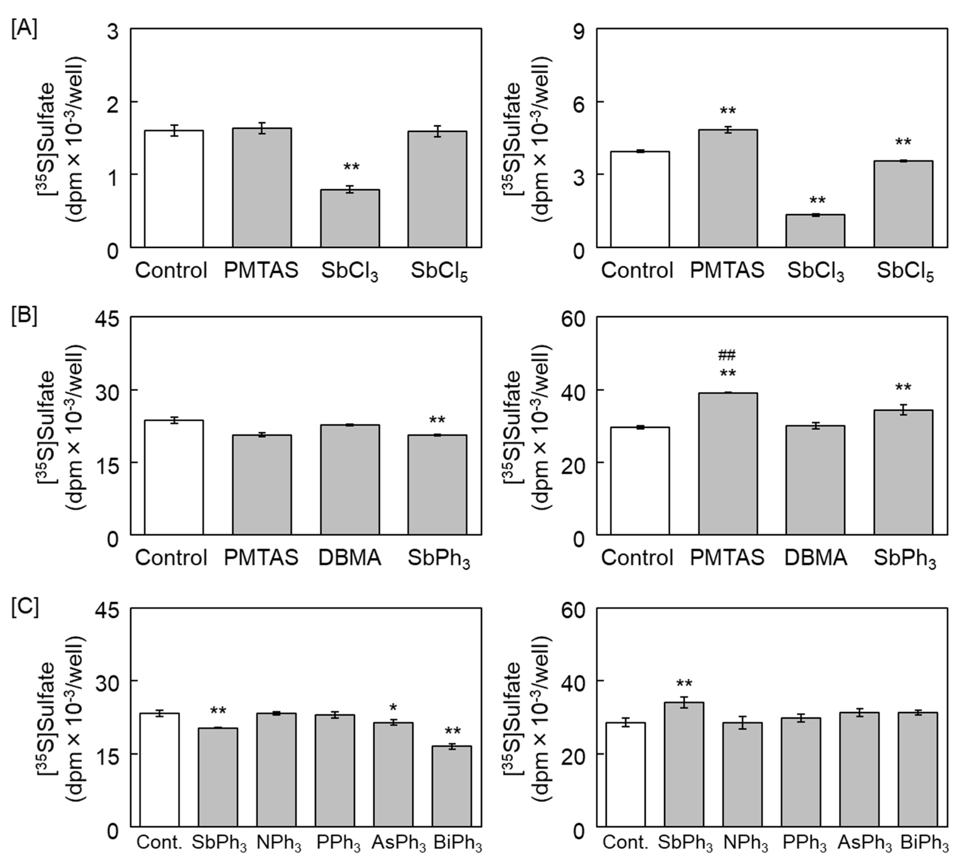 Ijms 24 03656 g003 Ijms 24 03656 g003