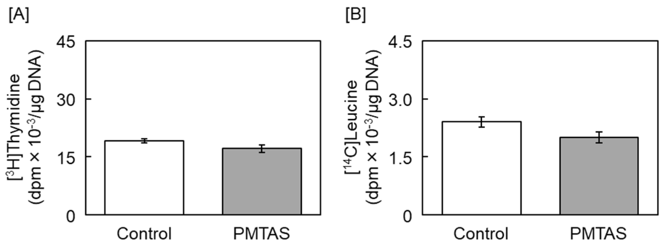 Ijms 24 03656 g004 Ijms 24 03656 g004
