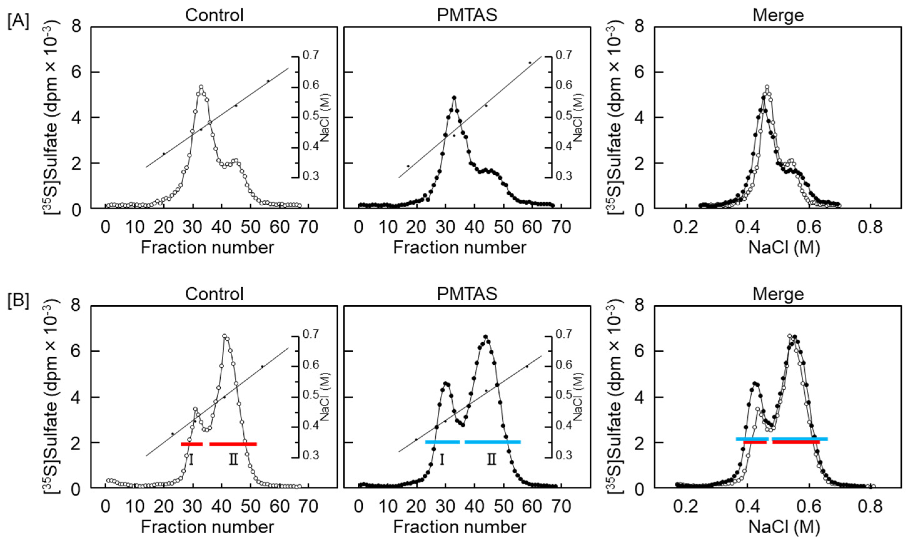 Ijms 24 03656 g005 Ijms 24 03656 g005