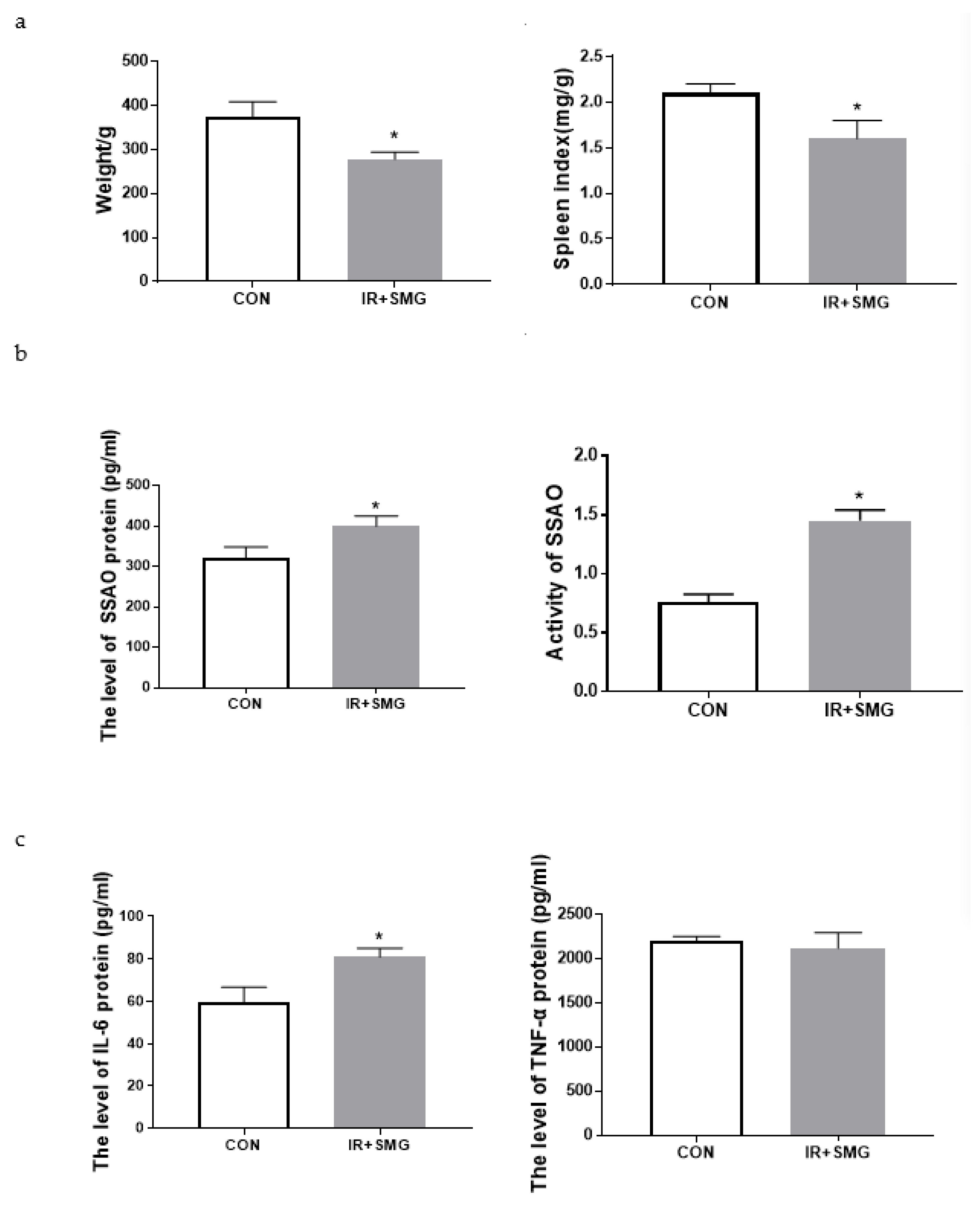 Ijms 24 03666 g001 Ijms 24 03666 g001