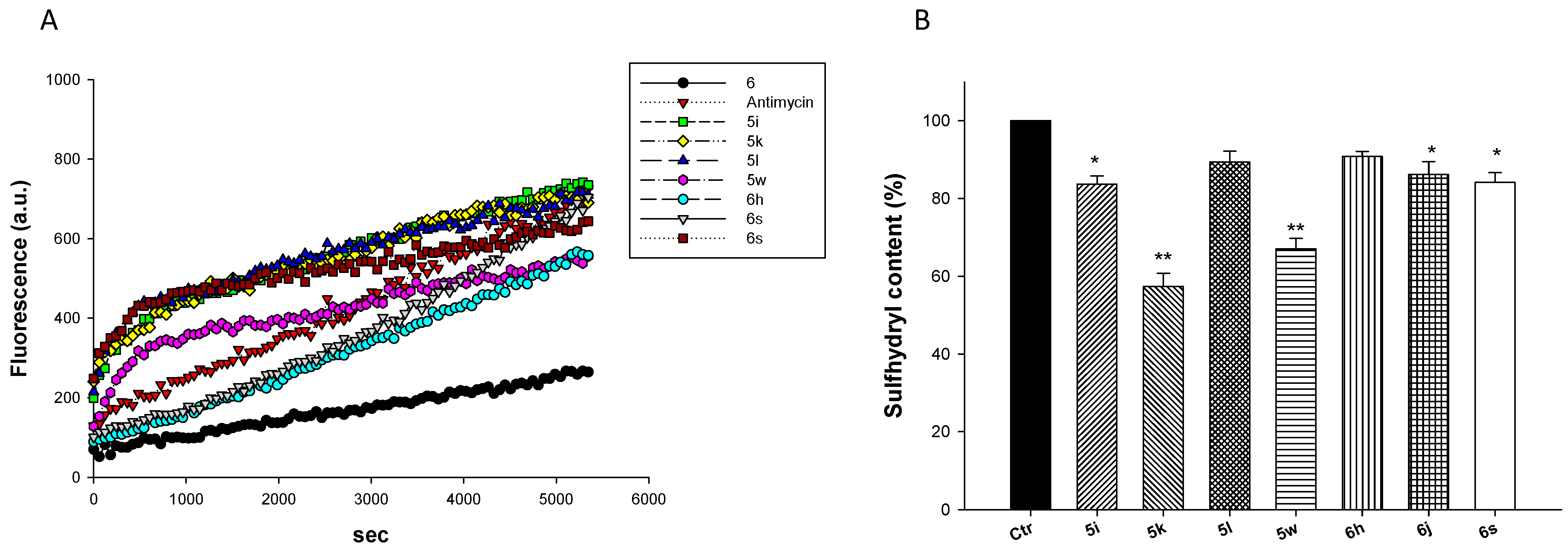 Ijms 24 03679 g009 Ijms 24 03679 g009