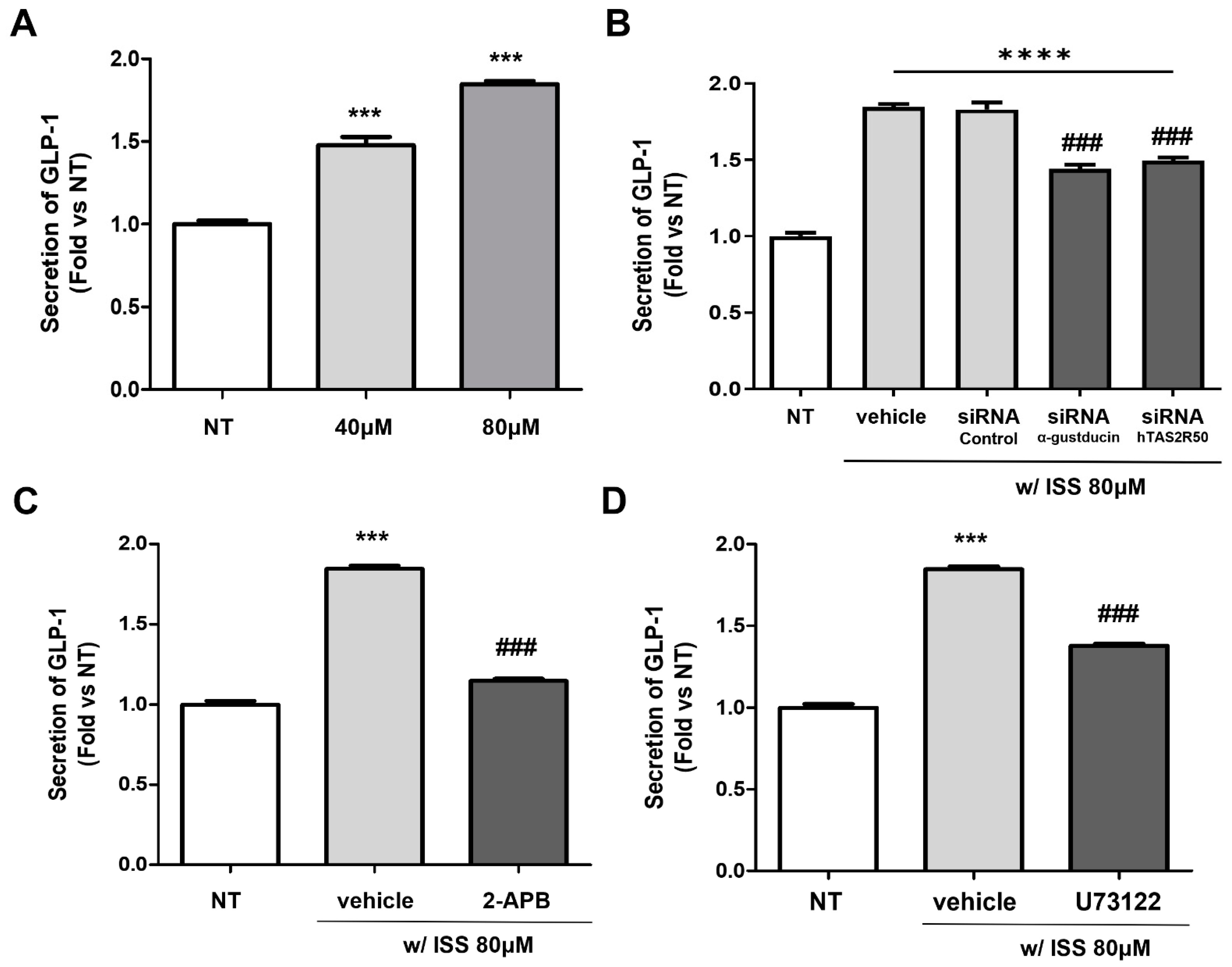 Ijms 24 03682 g006 Ijms 24 03682 g006