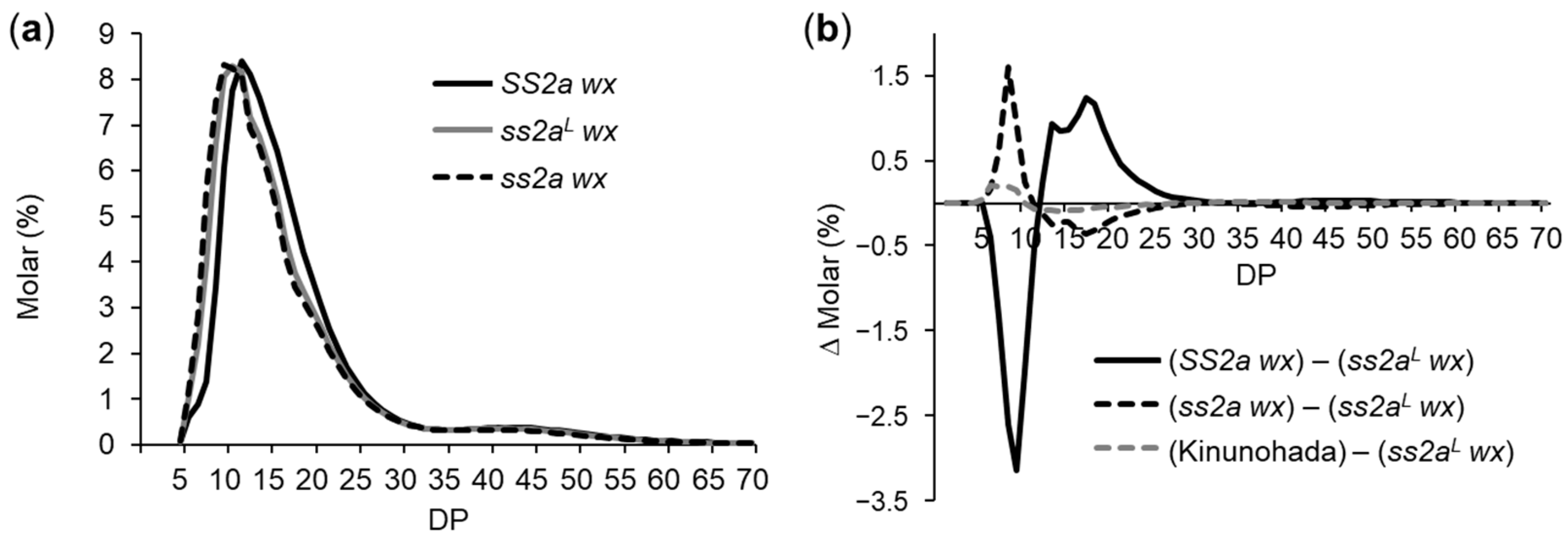 Ijms 24 03726 g005 Ijms 24 03726 g005
