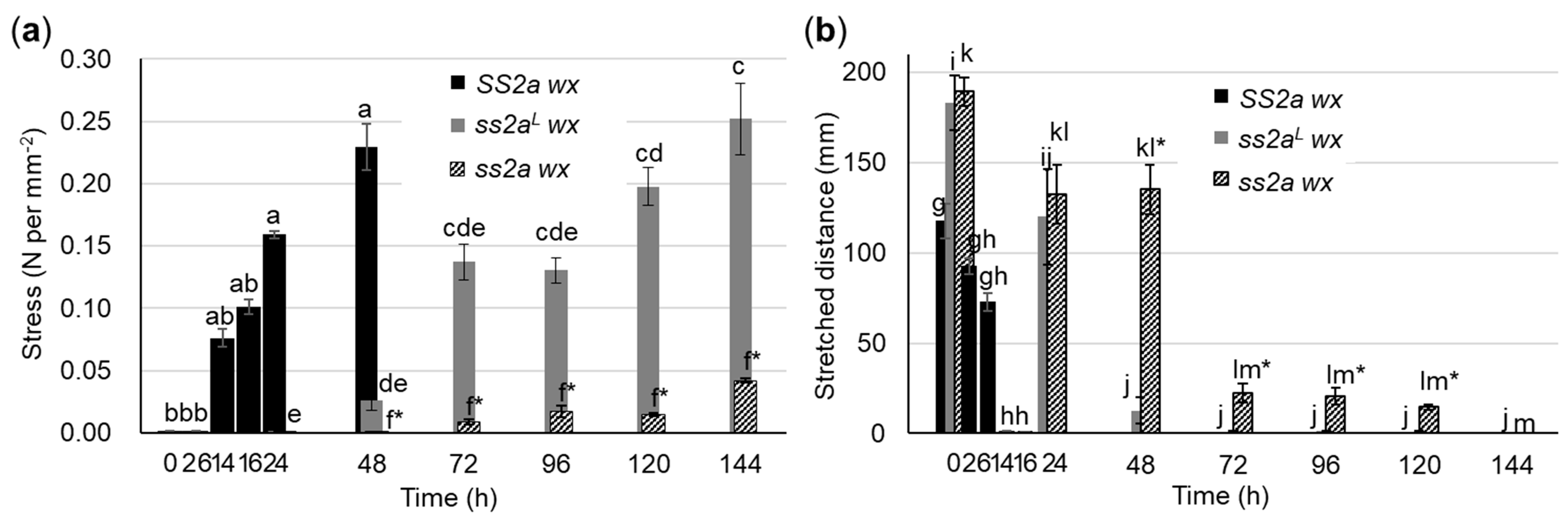 Ijms 24 03726 g007 Ijms 24 03726 g007