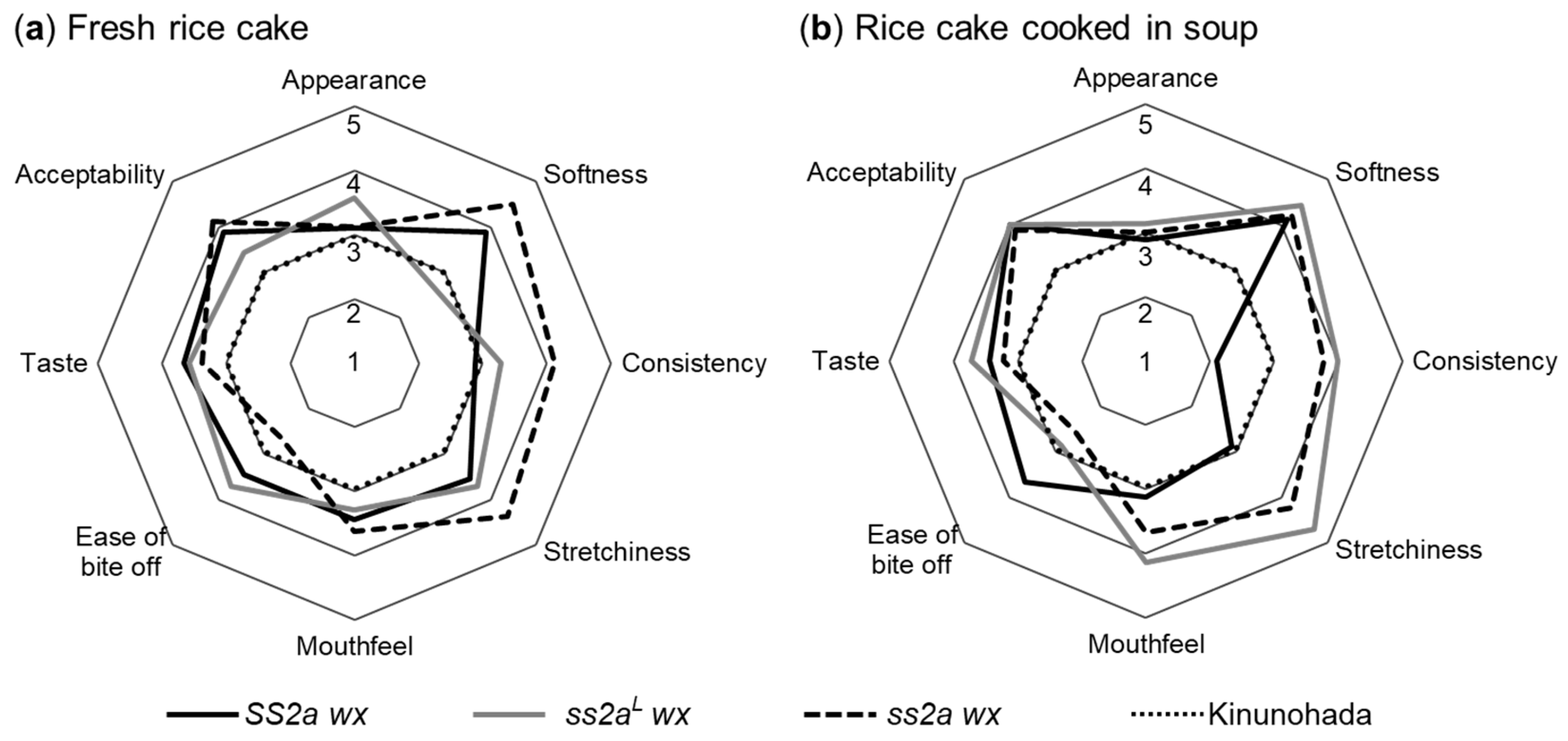Ijms 24 03726 g008 Ijms 24 03726 g008