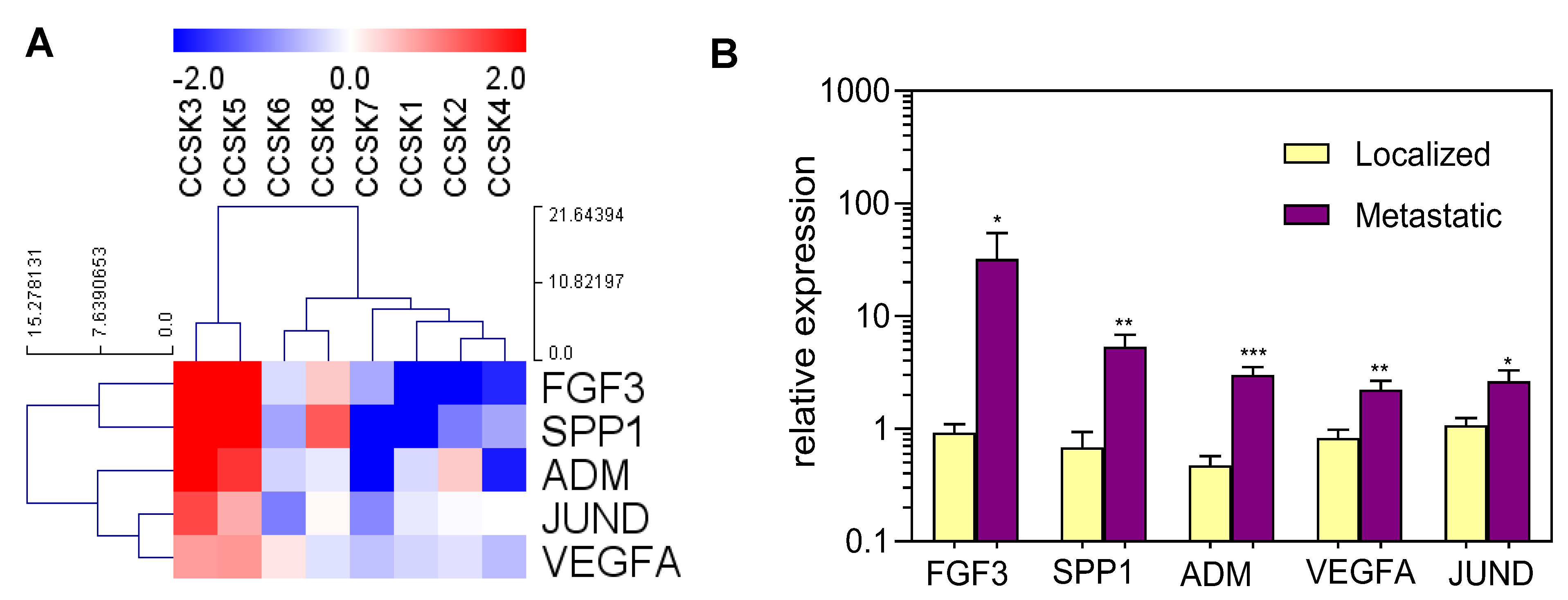 Ijms 24 03743 g002 Ijms 24 03743 g002