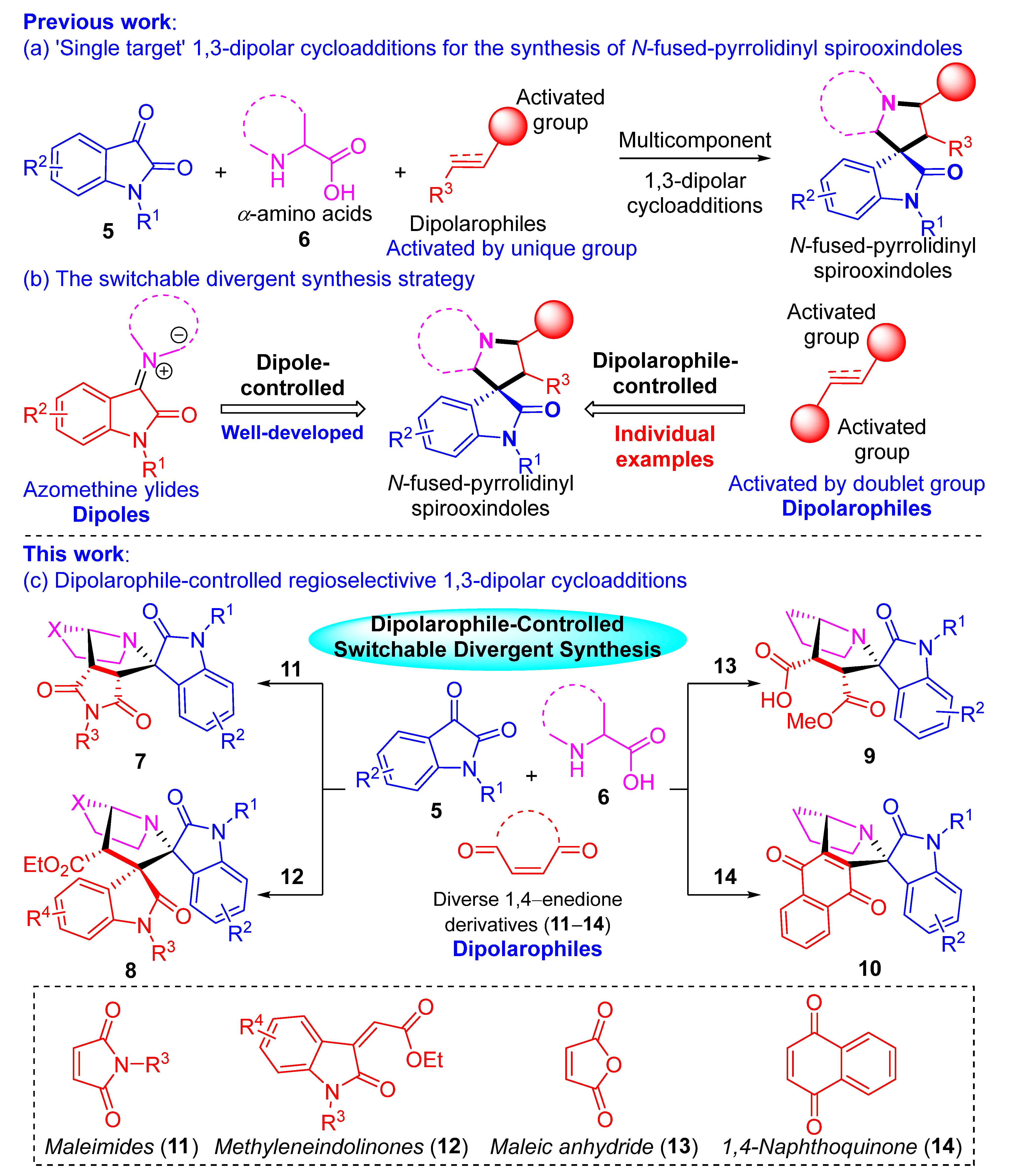 Ijms Free Full Text Dipolarophile Controlled Regioselective 1 3 Dipolar Cycloaddition A