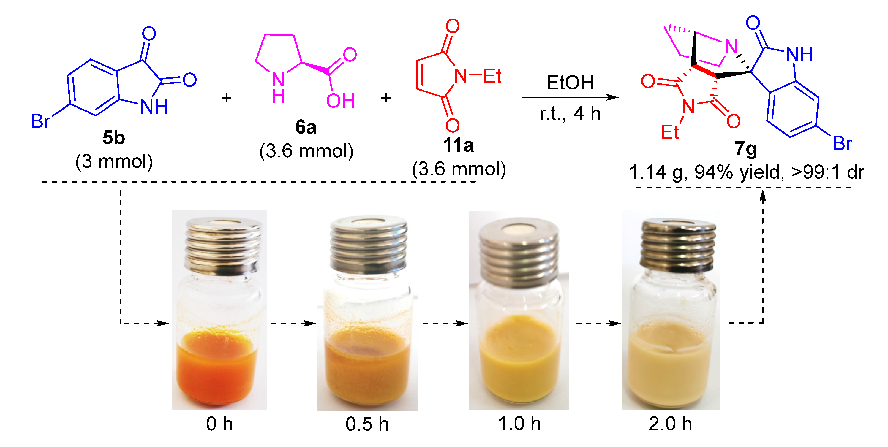 Ijms 24 03771 sch006