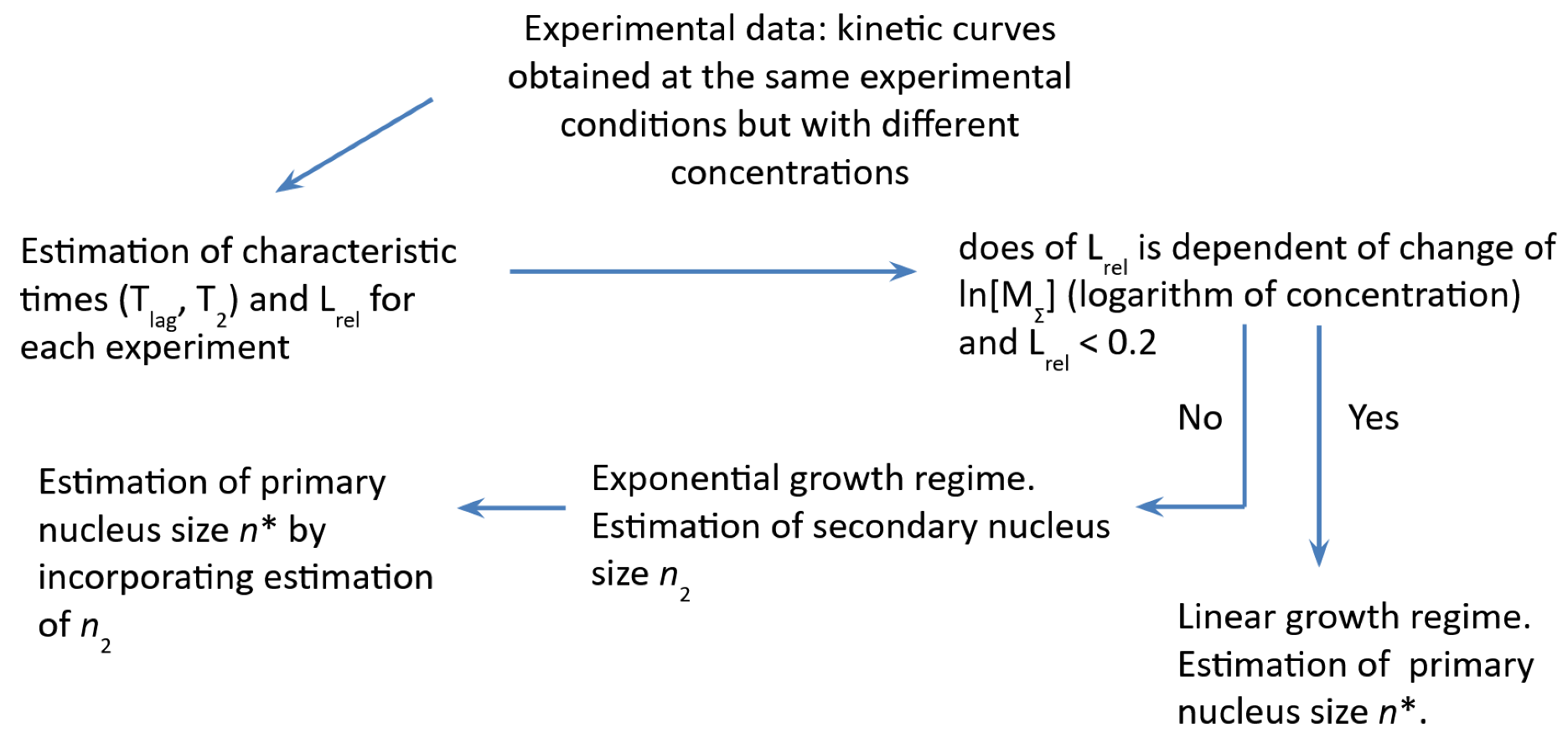 Ijms 24 03781 g003 Ijms 24 03781 g003
